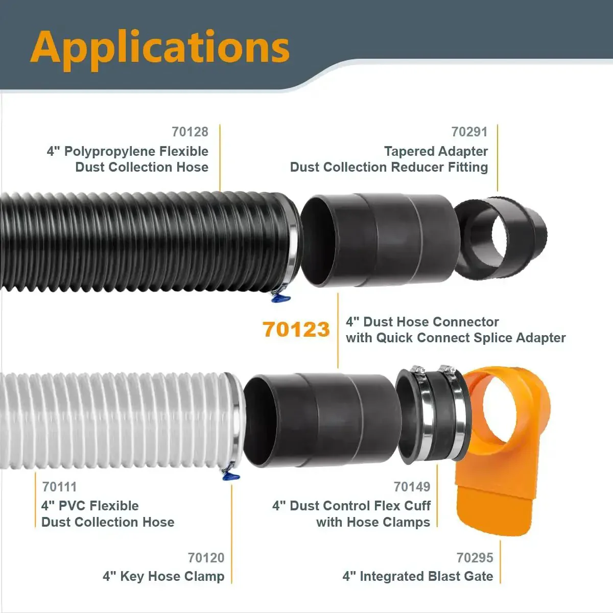 4 Inch Dust Hose Connector With Quick Connect Splice Adapter For Dust Collection Systems ABS Plastic No Fuss Quick Connect Secure Fit Extends Hose Reach For 4 Inch ID Hoses - Image 2