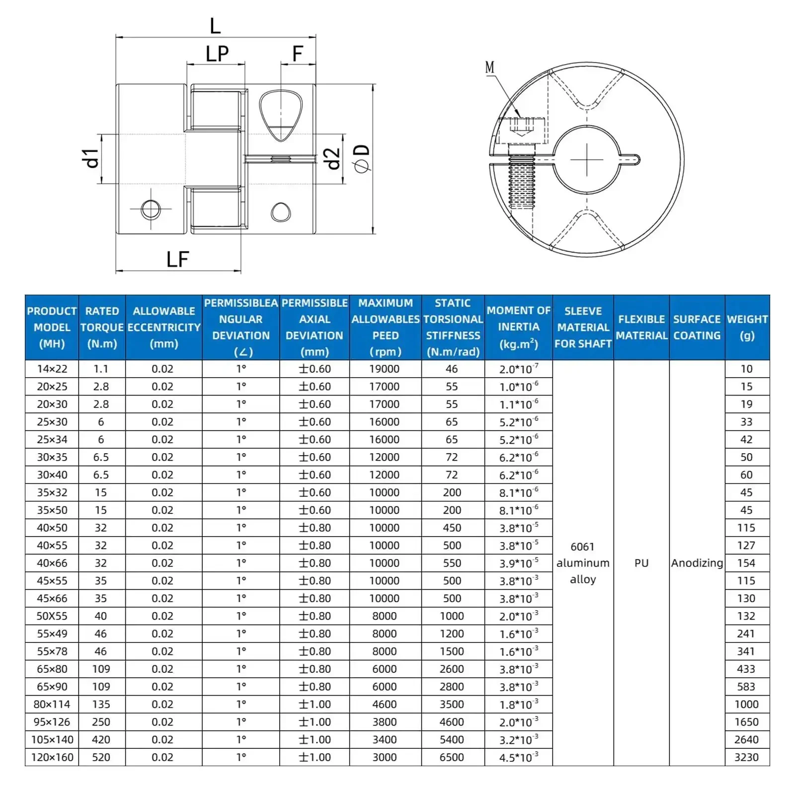 40mm By 55mm Aluminum Flexible Shaft Coupling With 15 To 20mm Bore Zero Backlash High Torque Plum Elastomer For 3D Printers CNC Machines And Servo Stepper Motors - Image 2