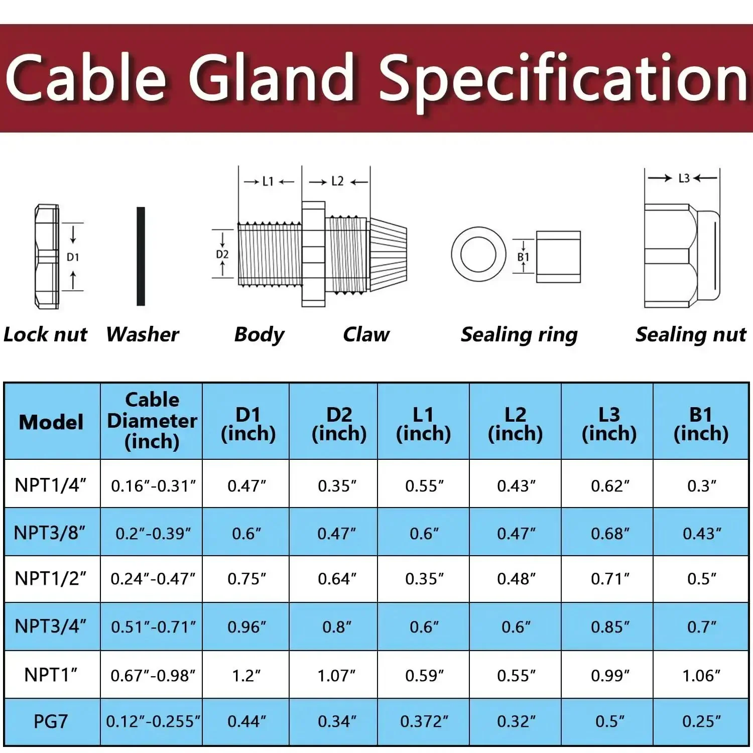 45 Piece Cord Grip Cable Glands Kit Waterproof Adjustable NPT Glands In Quarter Inch Three Eighths Inch Half Inch Three Quarters Inch And One Inch With PG7 PA66 Nylon Strain Relief Connectors And Gaskets - Image 5
