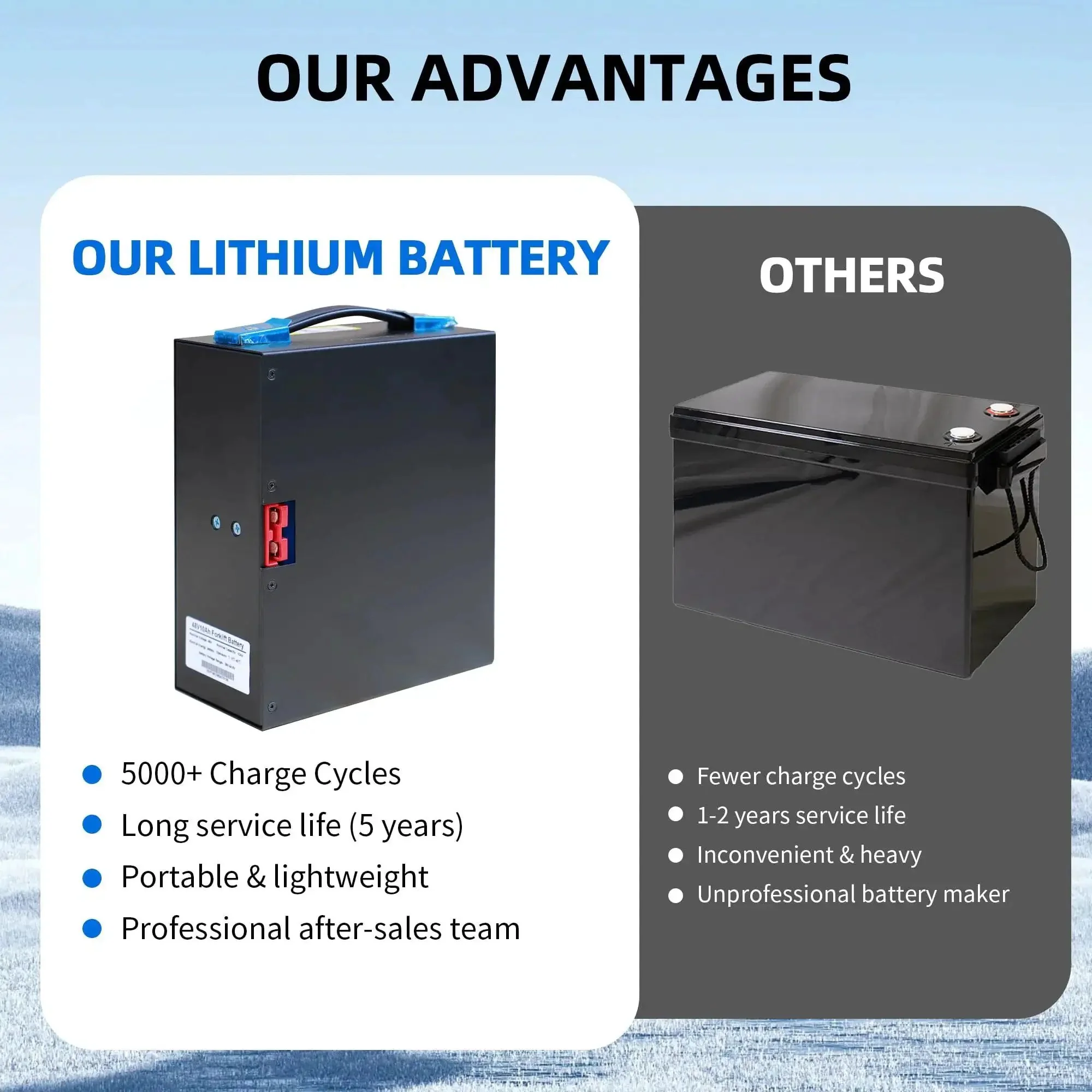 48V 10Ah LiFePO4 Battery Pack With Built In Smart BMS For Electric Pallet Jacks Plug And Play Replacement Compatible With Hangcha CBD15 WS Hyster PC15 Zoomlion TB20E And More With Overheat Overvoltage Overcurrent Short Circuit Protections - Image 4