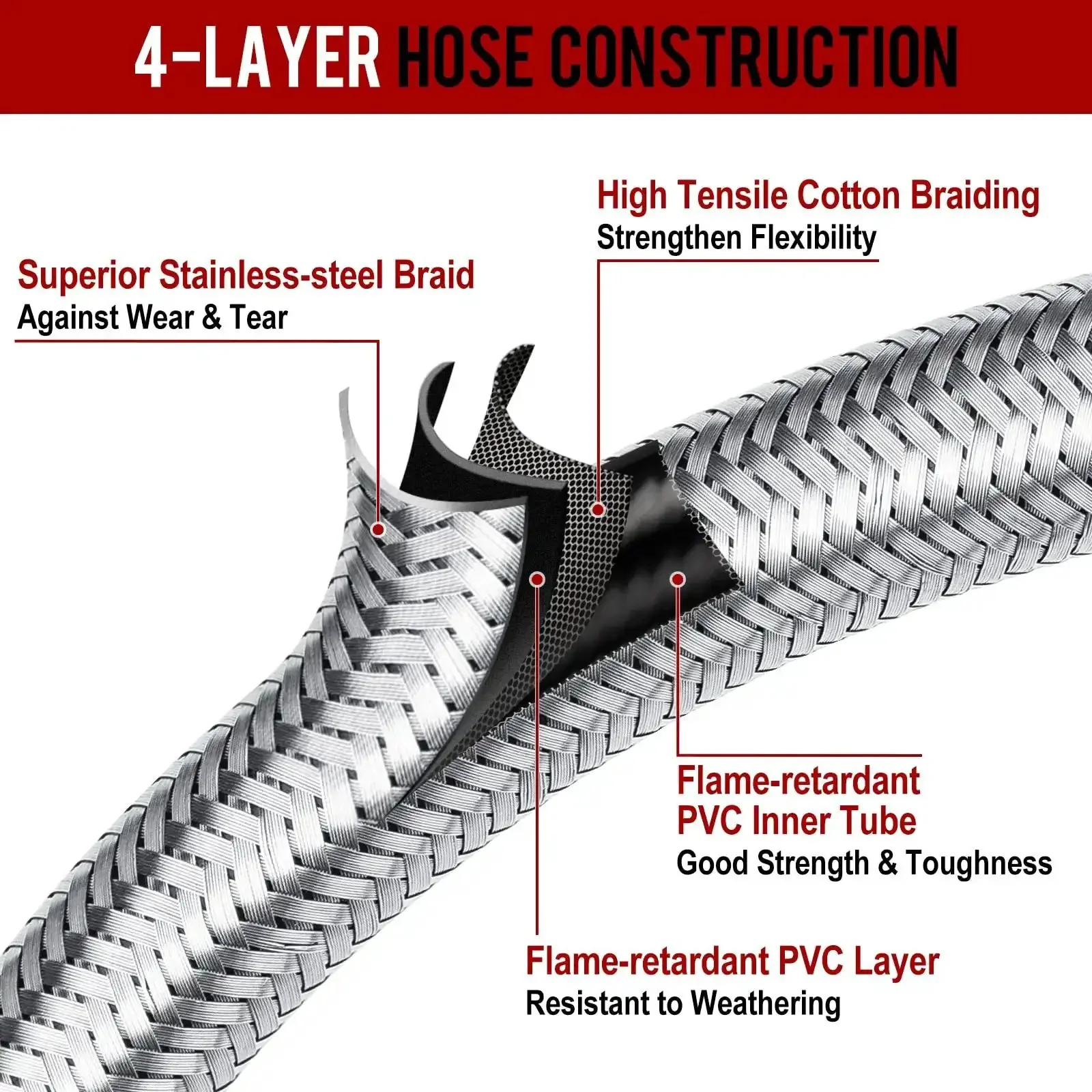 5 Foot Stainless Braided Propane Hose Adapter Converts 1Lb To 20Lb For Buddy Heaters And Grills Easy Hookup For Weber Q Grills Coleman Stoves Blackstone Griddles Heavy Duty 1 To 20 Pound Propane Converter - Image 4