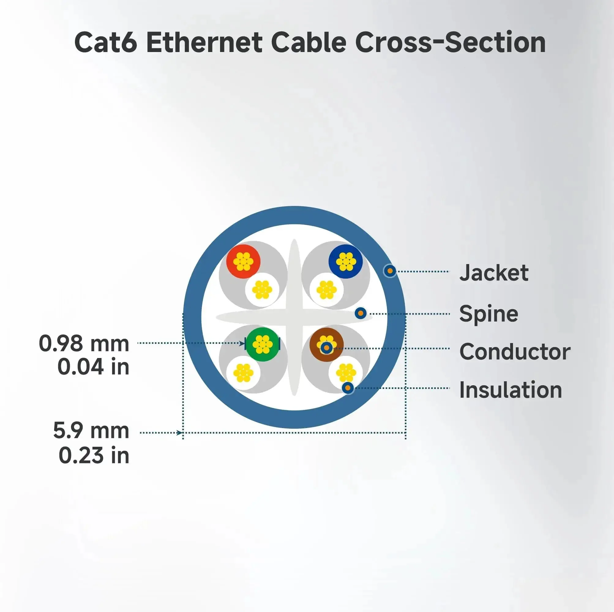 5 Pack Snagless Cat 6 Ethernet Cables, 3 Feet Long, 10Gbps Ready For Fast Gig Speed LAN Networking, Durable 24AWG Copper Patch Cords, Cat6 Cord For PCs, Printers, Routers, Black - Image 2