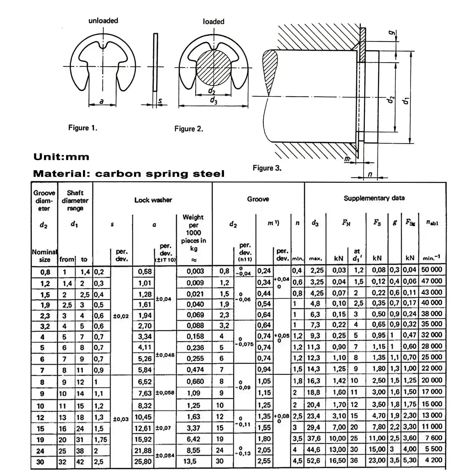 525 Piece E Clips And Retaining Rings Kit, 14 Metric Sizes Side Mount External Retaining Rings 1.2mm To 15mm Diameter, Carbon Steel With Black Phosphate Finish, Heavy Duty DIY Gear For Shafts And Machinery - Image 4