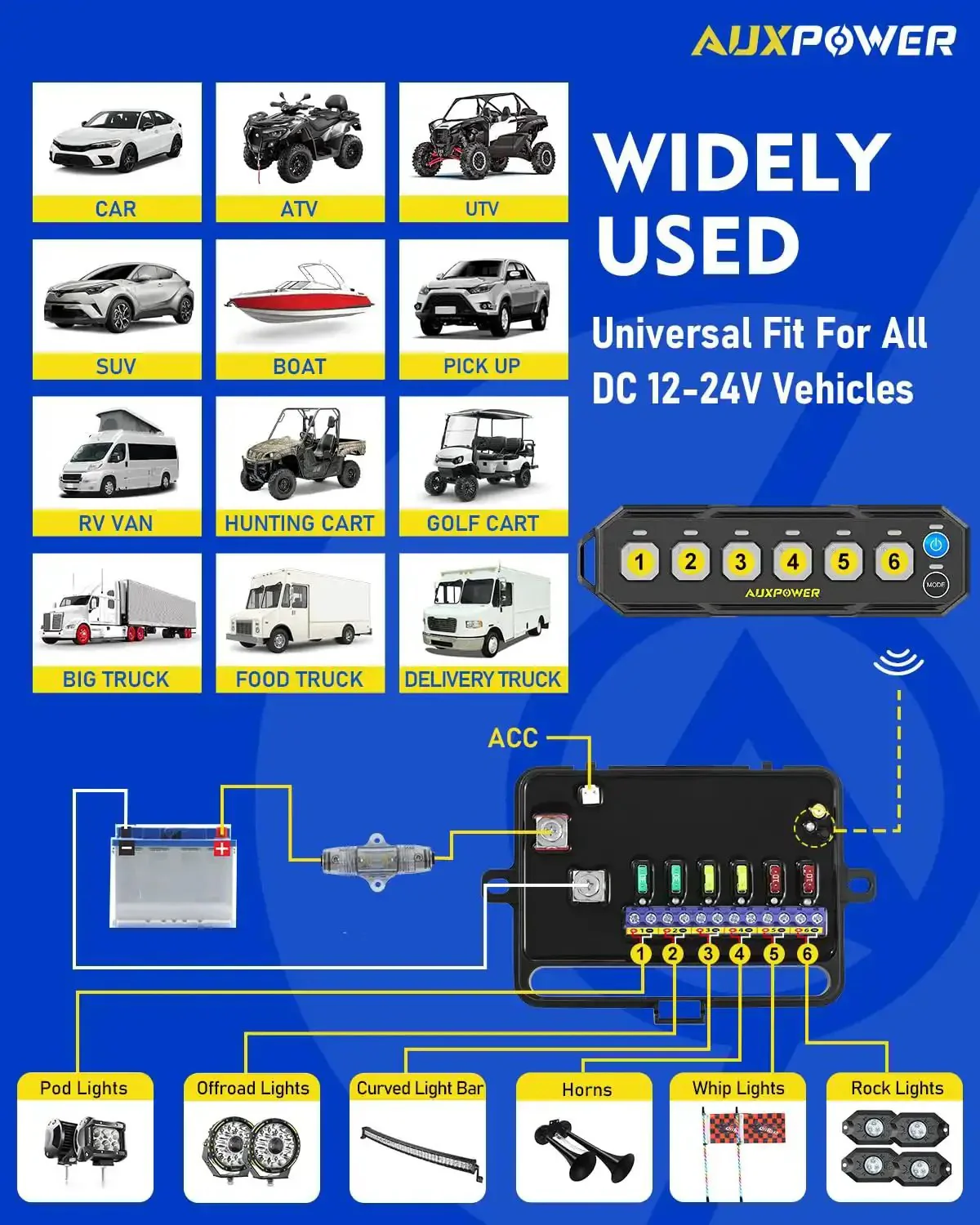 6 Gang Wireless Switch Panel With 328 Feet Range Remote Detachable Magnetic Mount Portable Lanyard RGB SOS 12 to 24V DC 80A Perfect For Trucks Boats UTVs - Image 3