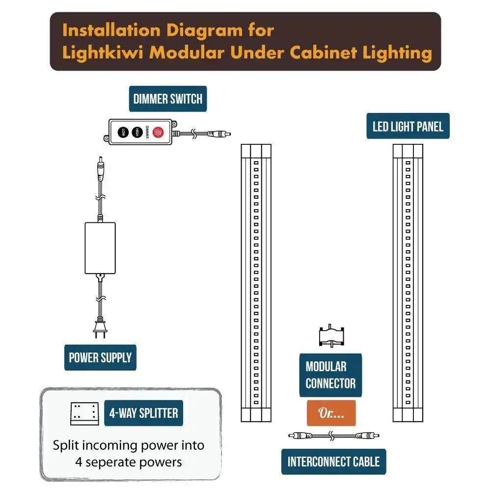 6 Inch Cool White Modular LED Under Cabinet Lighting Pro Kit With 12 Panels For Bright Task Lighting And Accurate Color Rendering Ideal For Kitchens And Workspaces Easy Plug In And Energy Efficient Design - Image 7
