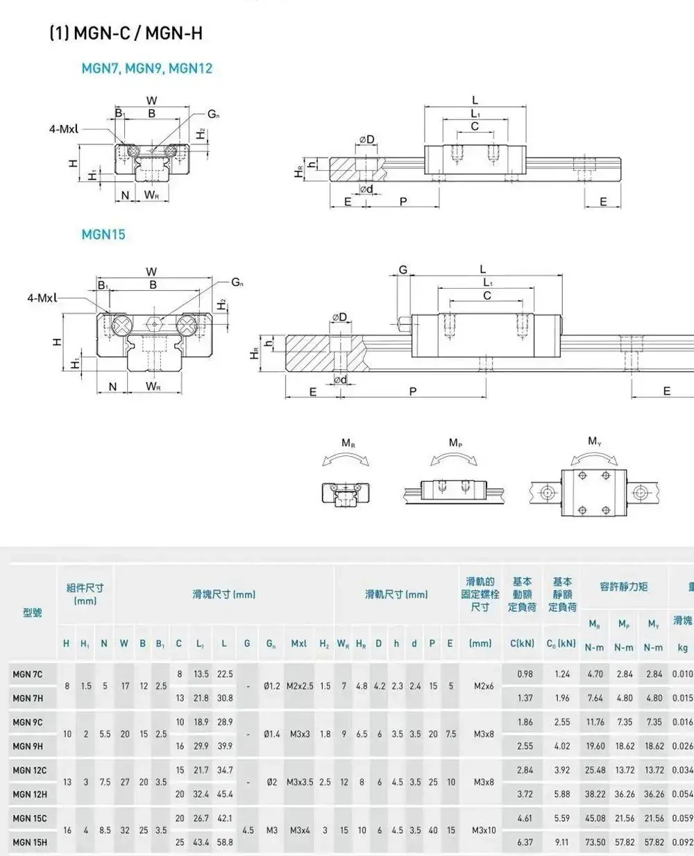 600mm MGN15 Linear Guide Rail Set With Preloaded MGN15H Blocks For DIY 3D Printer And CNC Machines Includes 2 Rails And 2 Blocks Smooth Low Friction Motion And Precise Sliding For Makers - Image 2