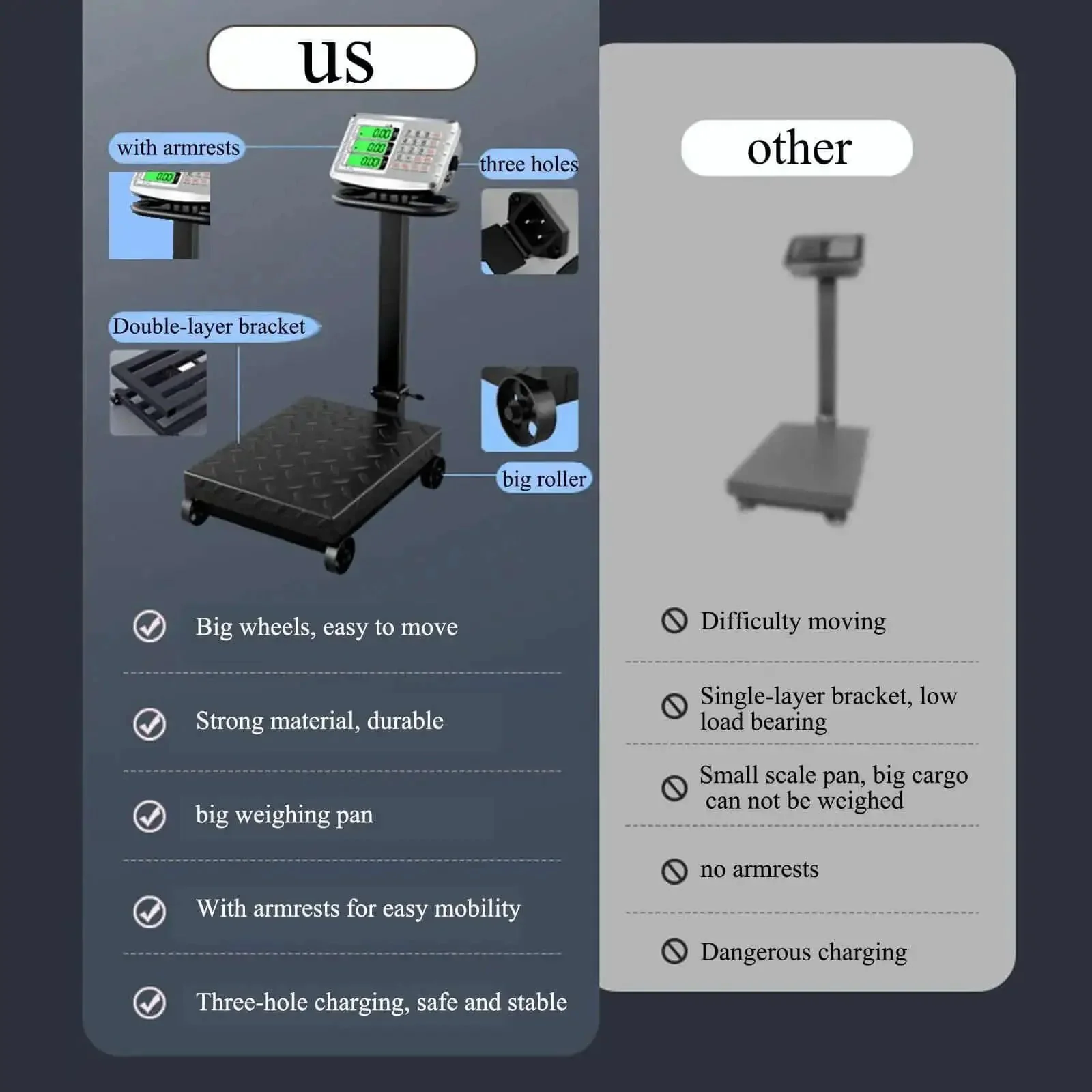 660lb Heavy Duty Floor Platform Scale With Wheels Workhorse Digital Scale For Weighing Luggage And Packages LB KG Calculator With High Definition Display Foldable Portable Postal Scale With Removable Guardrail - Image 7