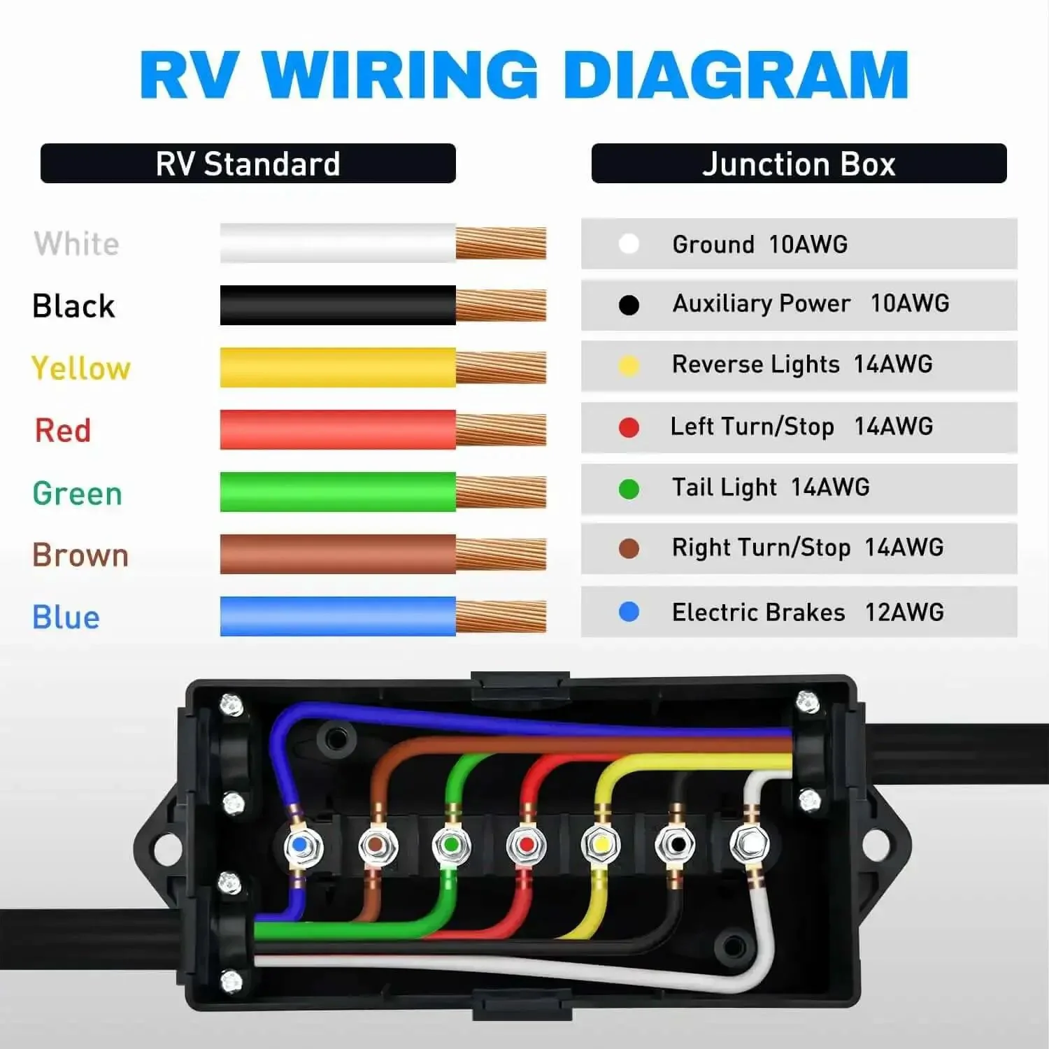 7 Way Trailer Junction Box Weatherproof Connector For RV Camper Caravan Boat, 7 Gang Wire Box With Terminal Studs, Easy Rewire, Quick Power Add, Durable Waterproof Cable Connection Box, 2 Years Warranty - Image 8
