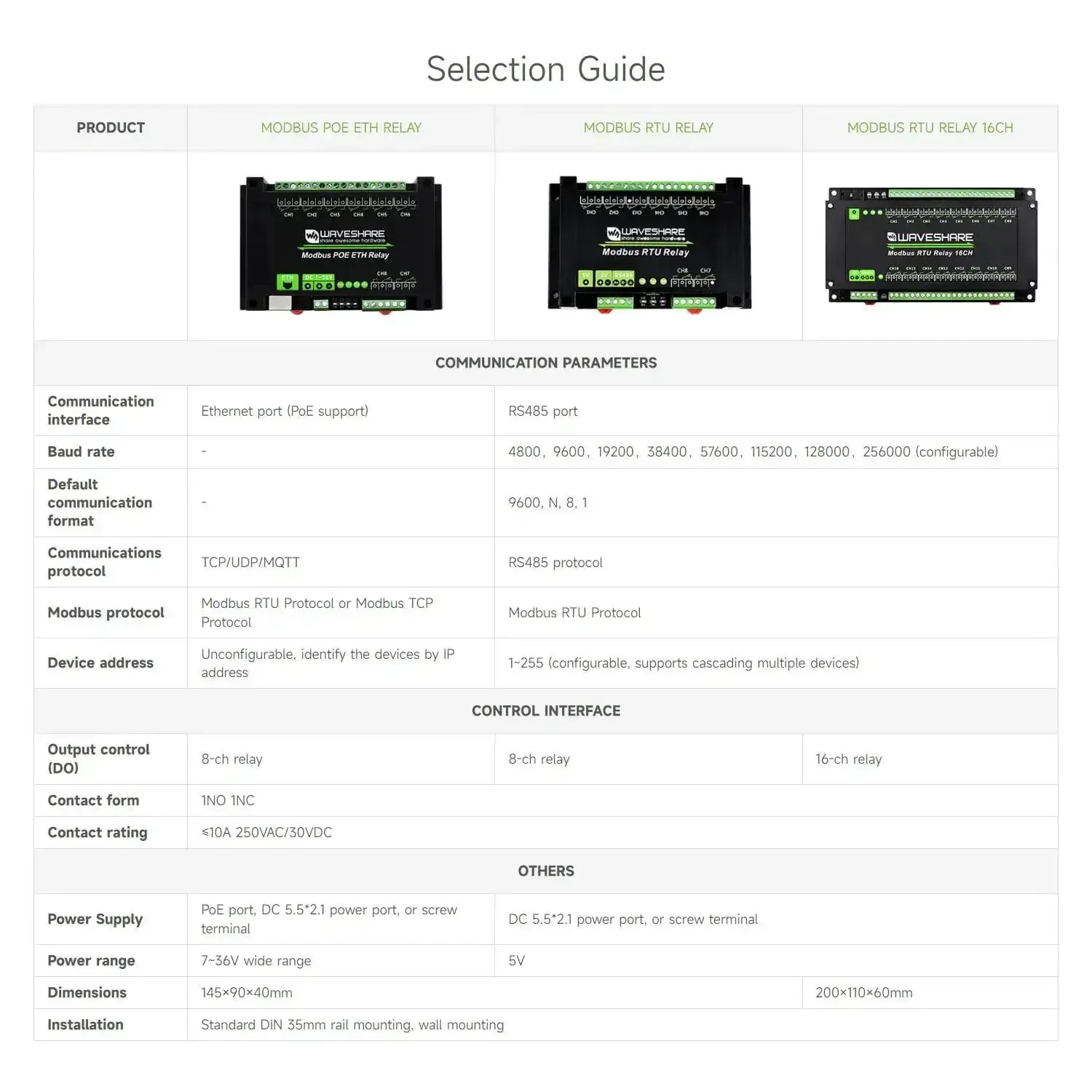 8 Channel Ethernet Relay Module With Modbus RTU TCP PoE Power And Industrial Rail Mount Case Isolation Circuits MQTT Control Alibaba Cloud Ready Flash On Off Timing Function DC 7-36V Wide Input - Image 2