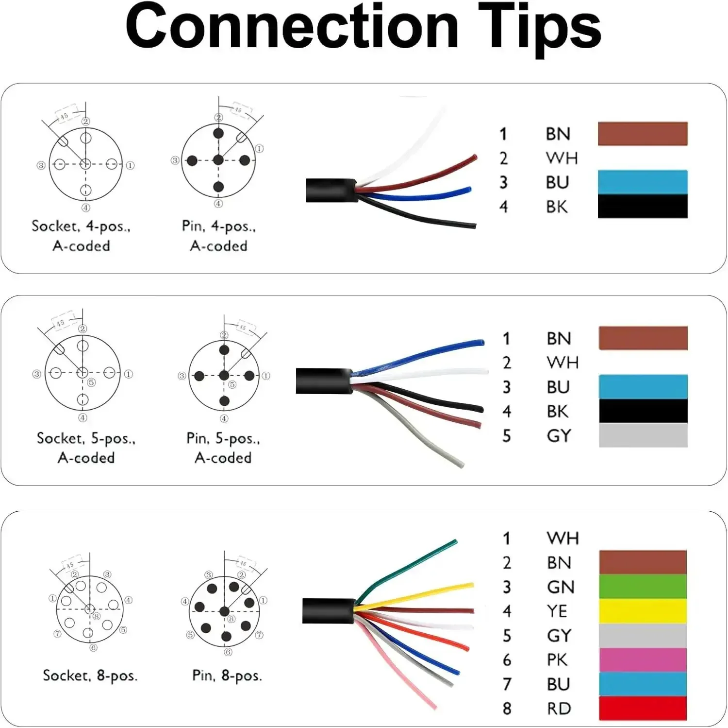 A Code Straight 4 Pin Female M12 Connector Cable For Aviation Sensor IP67 Waterproof Solder Locking System Gold Plated Brass Contacts 60V 2A Industrial Grade 1m - Image 2