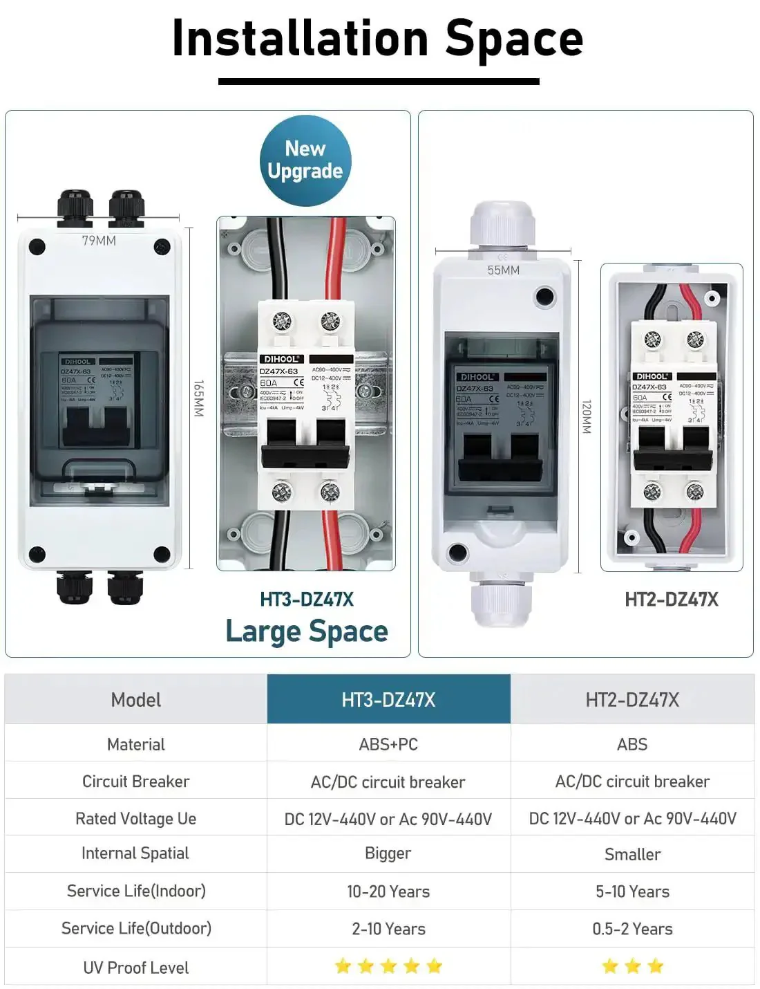 AC DC Solar System Circuit Breaker With IP65 DIN Box 60 Amp Two Pole 12V 400V Non Polarized Solar Panel Disconnect Switch PV Array Shut Off Isolator Weatherproof Durable DIN Rail Mount For DIY Setups - Image 3