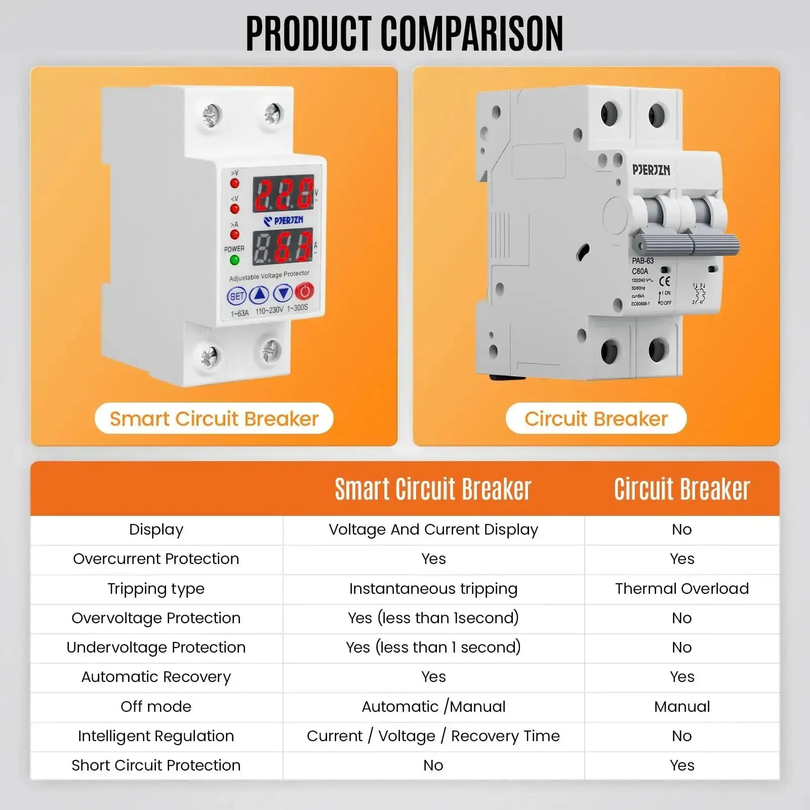 Adjustable Miniature Circuit Breaker With Time Delay And Auto Reset No Nonsense Safety, 110/230V Two Pole, 1 To 63A Current Limit, Quick Disconnect, Overvoltage And Undervoltage Protection For Safe Home And Shop Electrical - Image 4