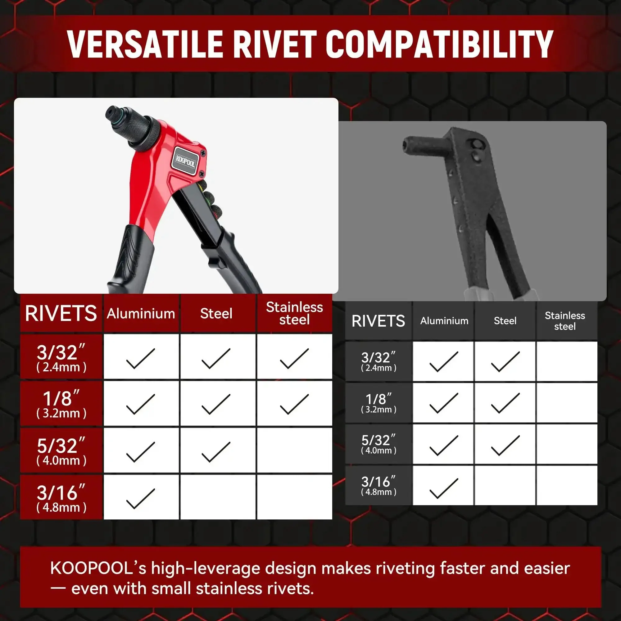 Adjustable Stroke Rivet Gun Kit With Heavy Duty Hand Riveter Includes 200 Aluminum Rivets, 4 Drill Bits, 4 Tool Free Rivet Heads And Sturdy Carry Case For Metal Plastic Leather Projects Perfect For Auto Repair - Image 6