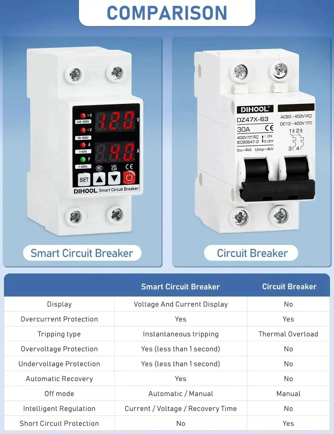 Adjustable Voltage Protector For 110V 220V Setups With Undervoltage 70-200V And Overvoltage 140-300V Cutoff 1-63A Overcurrent Protection Smart Circuit Breaker AC Disconnect DIN Rail Mount 12 Presets - Image 8