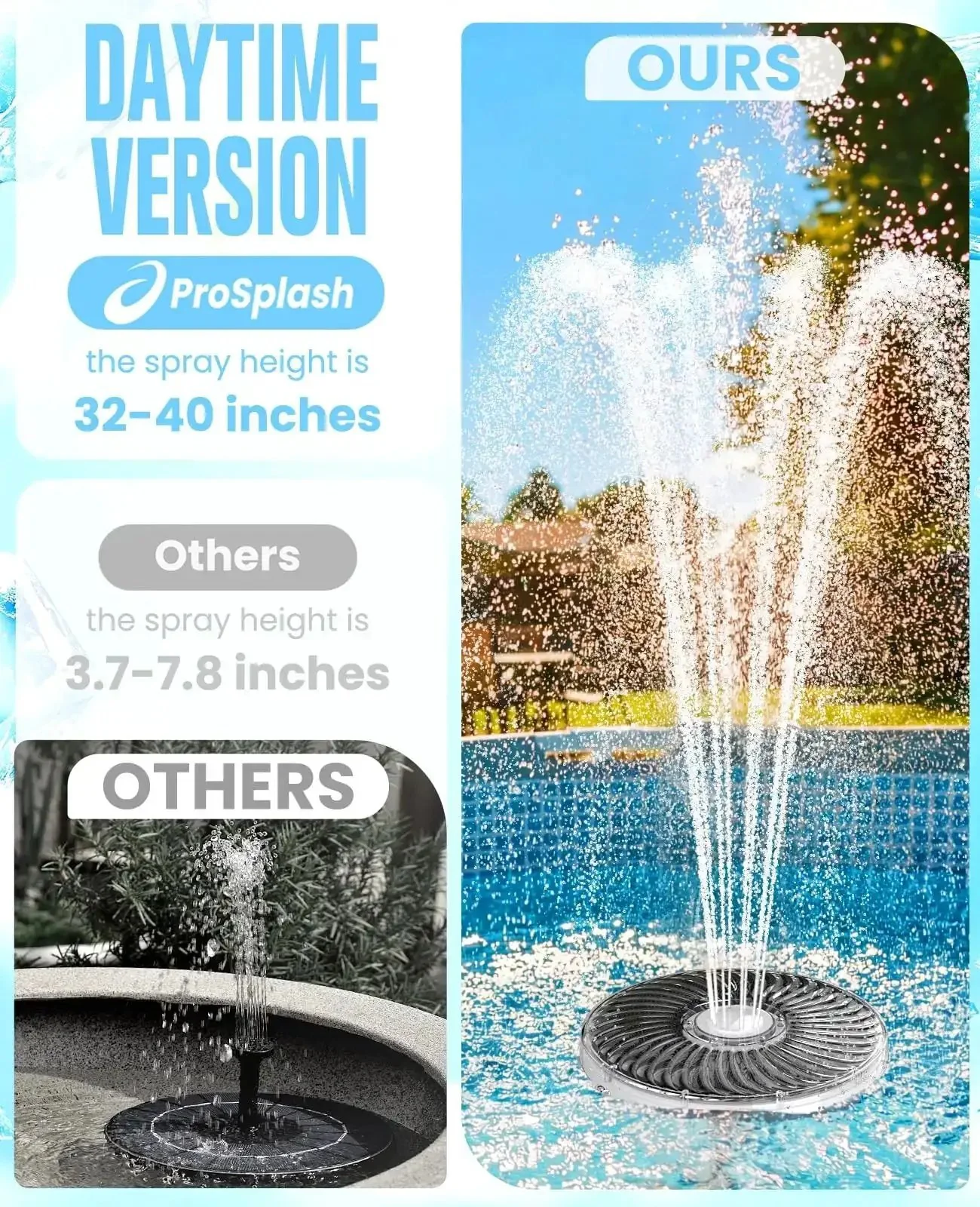All Day Sun Powered Floating Pool Fountain Kit With Light Show Two Pack Upgraded 2026 Large Solar Fountains For Above Ground Pools Easy Setup And Nighttime Dazzling Spray For Backyard Water Feature - Image 6