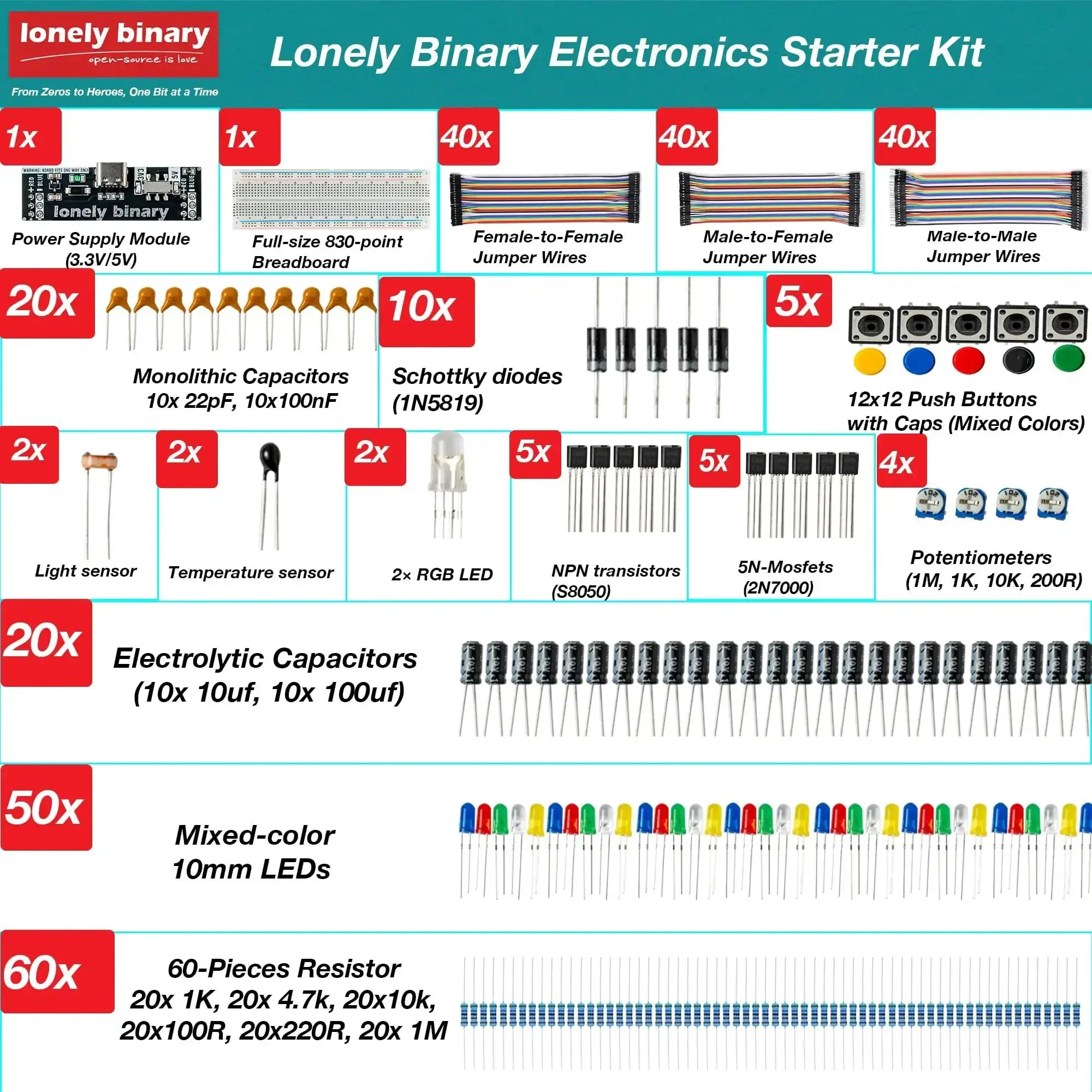 All In One Electronics Prototyping Starter Kit With 830 Point Breadboard And Type-C Power Supply, 120 Jumper Wires, 50 RGB LEDs, Sensors, Resistors, Capacitors, And More For Arduino ESP32 STEM DIY Projects - Image 8