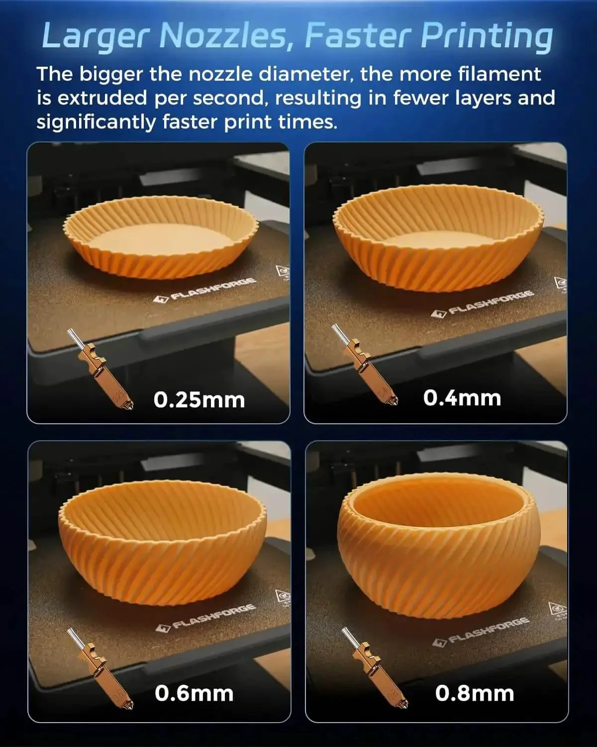 All-In-One Extruder Assembly With 0.4mm High-Flow Hotend Kit For High-Speed 3D Printing, 32mm³/s Output, Easy Install V1 Version, Beast Mode Upgrade For Faster, Smoother Prints And Reliable Filament Flow - Image 3