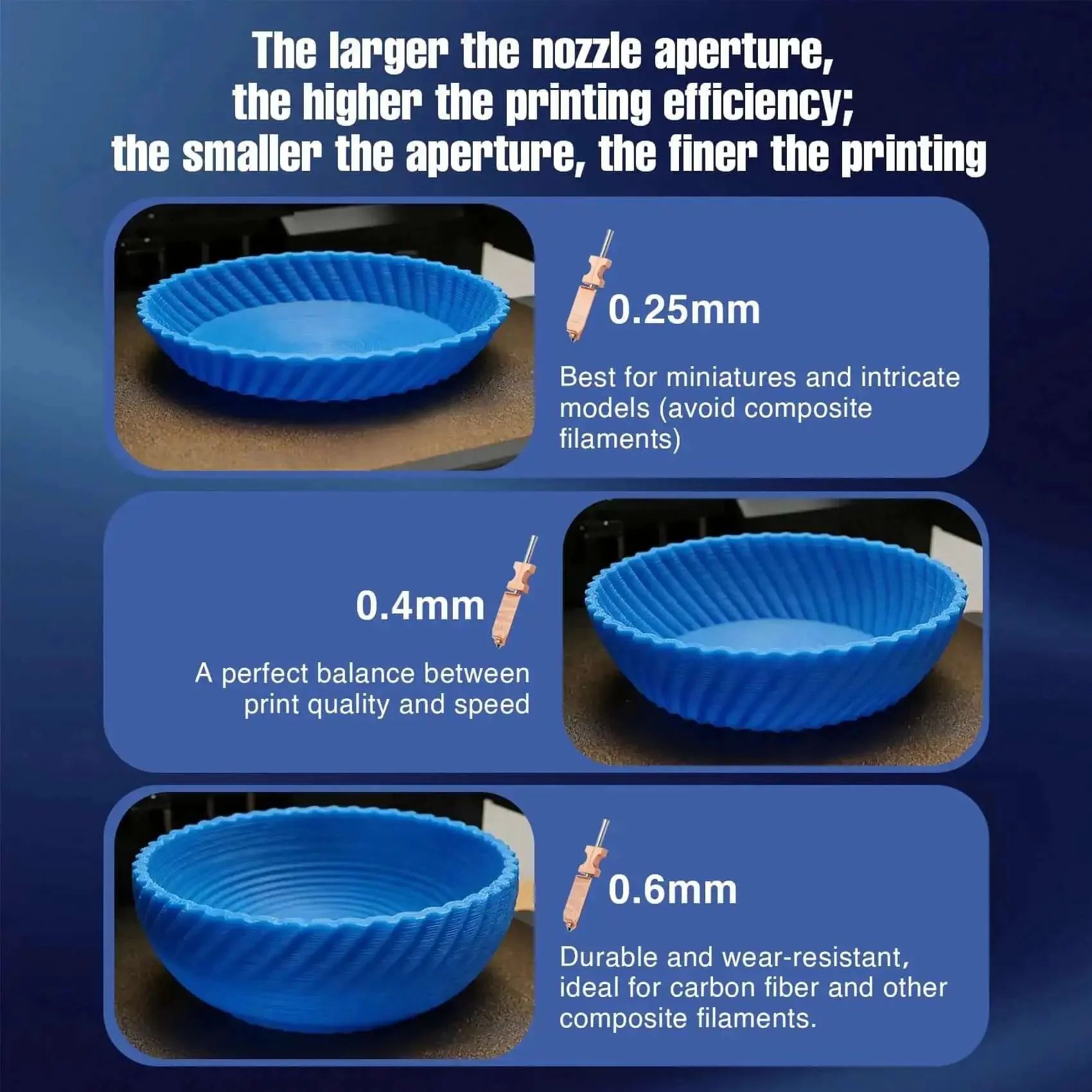 All Metal High Flow Nozzle Kit With 0.25mm 0.4mm 0.6mm Options, Extra Silicone Covers, 1x Nozzle Brush, 32mm3s Hotend Kit, Quick Detach Design, 300C Ready, Built For Fast, Clean 3D Printing For Pros And Makers - Image 7