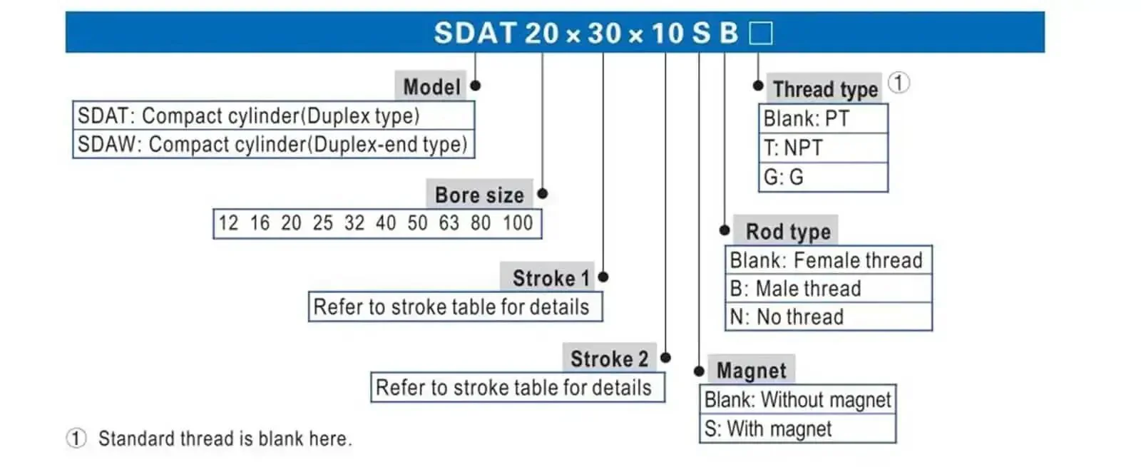 Assorted Small Thin Cylinder Magnets SDA Series For DIY And Industrial Projects 12 To 80mm Diameter By 10 To 100mm Height Stroke 15mm Bore 12mm Ultra Strong Magnetic Hold For Crafts And Heavy Duty Use - Image 2