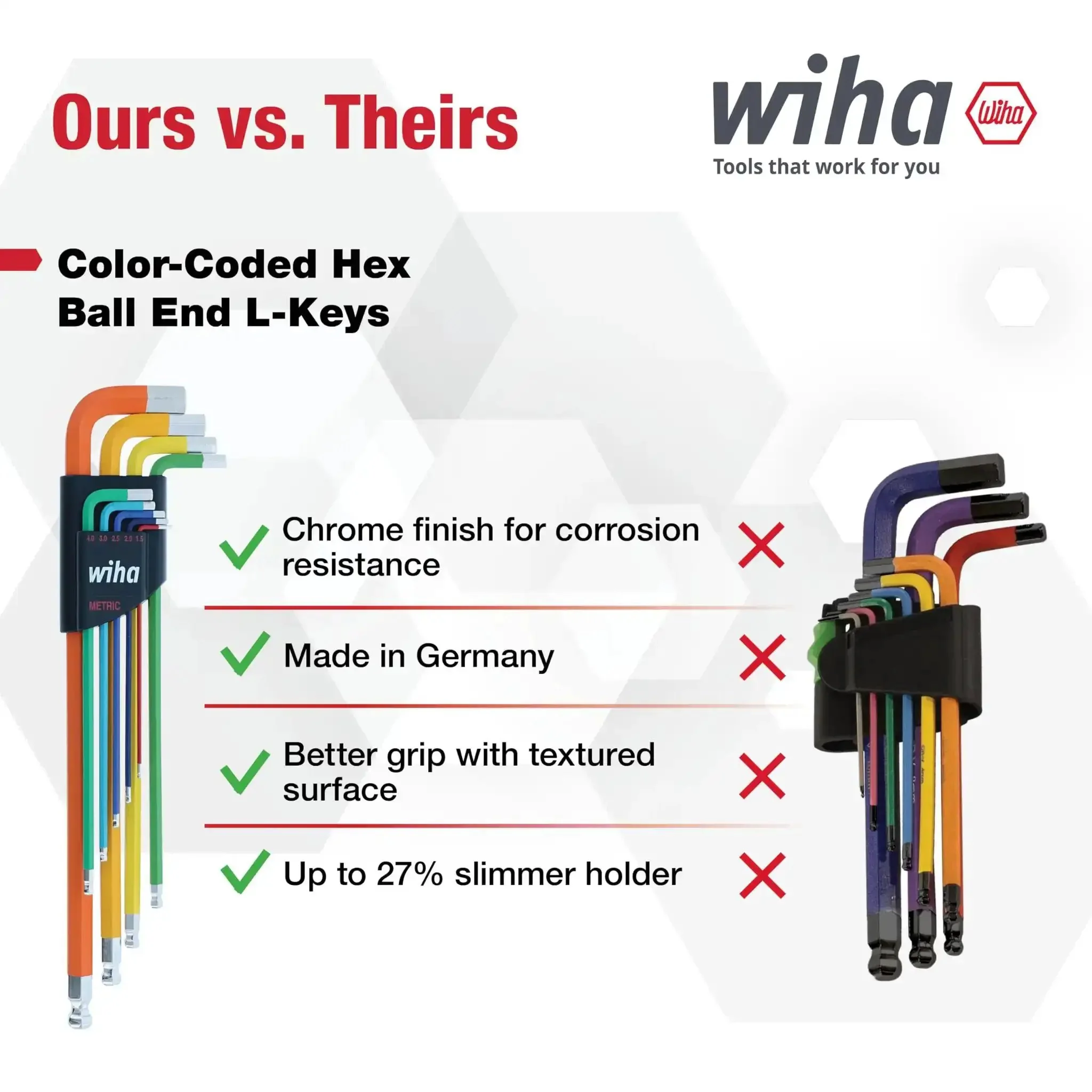 Ball End Hex L Key Set 9 Piece Metric With Color Coded Handles Textured No Slip Grip Ball End Drivers For Fastener Interlock Up To 25 Degrees Includes Holder CNC Precision Machined For Reduced Cam Out - Image 6