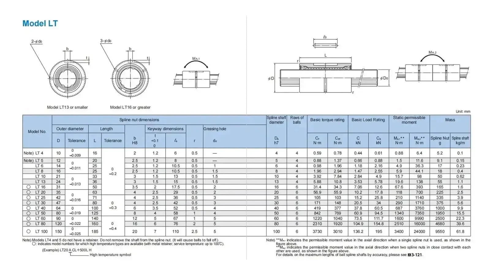 Ball Spline With Shaft For CNC Machines, 3D Printers, Guide Rails And Stepper Motors, Aluminum Alloy Body With Chromium Steel Balls, Smooth Low Friction Motion, Easy To Maintain And Replace, Go To Choice For LT4 To LT100 Series - Image 2
