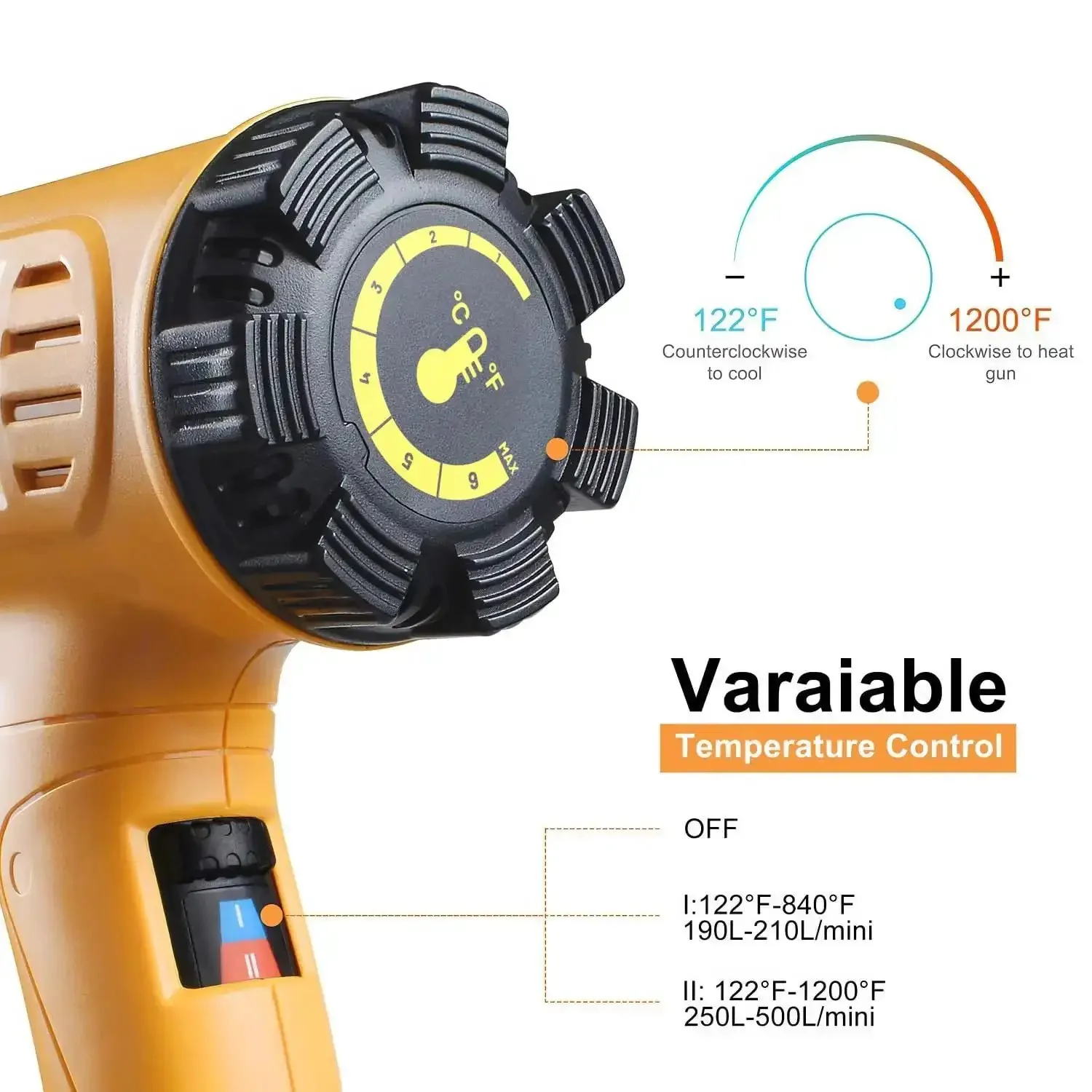 Beast 1800W Hot Air Heat Gun With Dual Temp Modes, Rapidly Heats To 1202F 650C In Seconds, Variable Temperature Control, Overload Protection, Includes 4 Nozzles For Crafts, PVC Shrinking, And Paint Stripping - Image 7