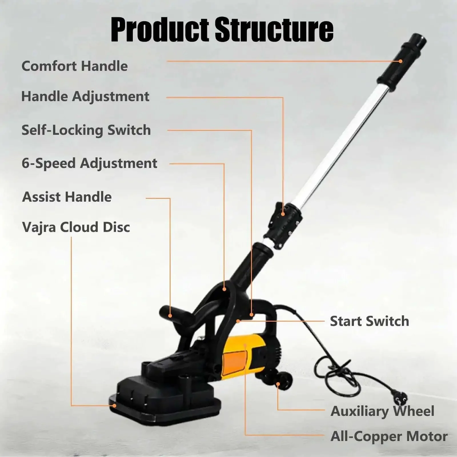 Beast 3800W Floor Grinder With Adjustable Speed And Extendable Rod Polisher For Concrete Marble And Stone Floors Versatile Heavy Duty Grinder For Industrial And Home Use 110V - Image 2