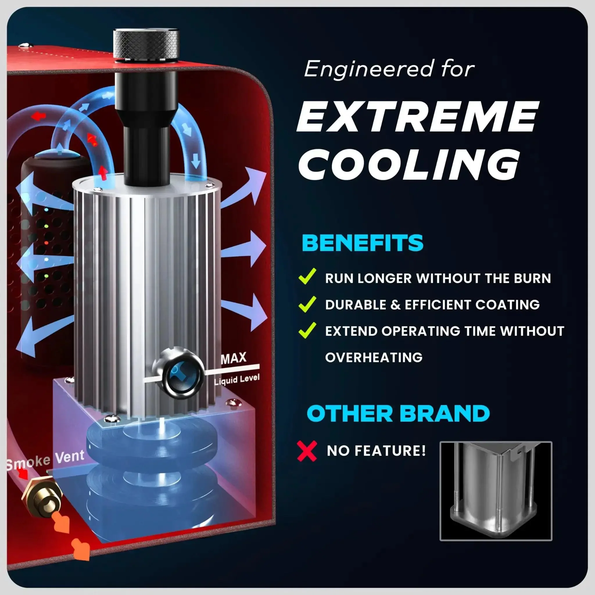 Beast High Volume Automotive Smoke Machine With Built In Air Compressor For EVAP Leak Detection Model 701 Red EVAP Vacuum Exhaust Detector Tools Kit For Professional Auto Shops And Do It Yourself Enthusiasts Alike - Image 6