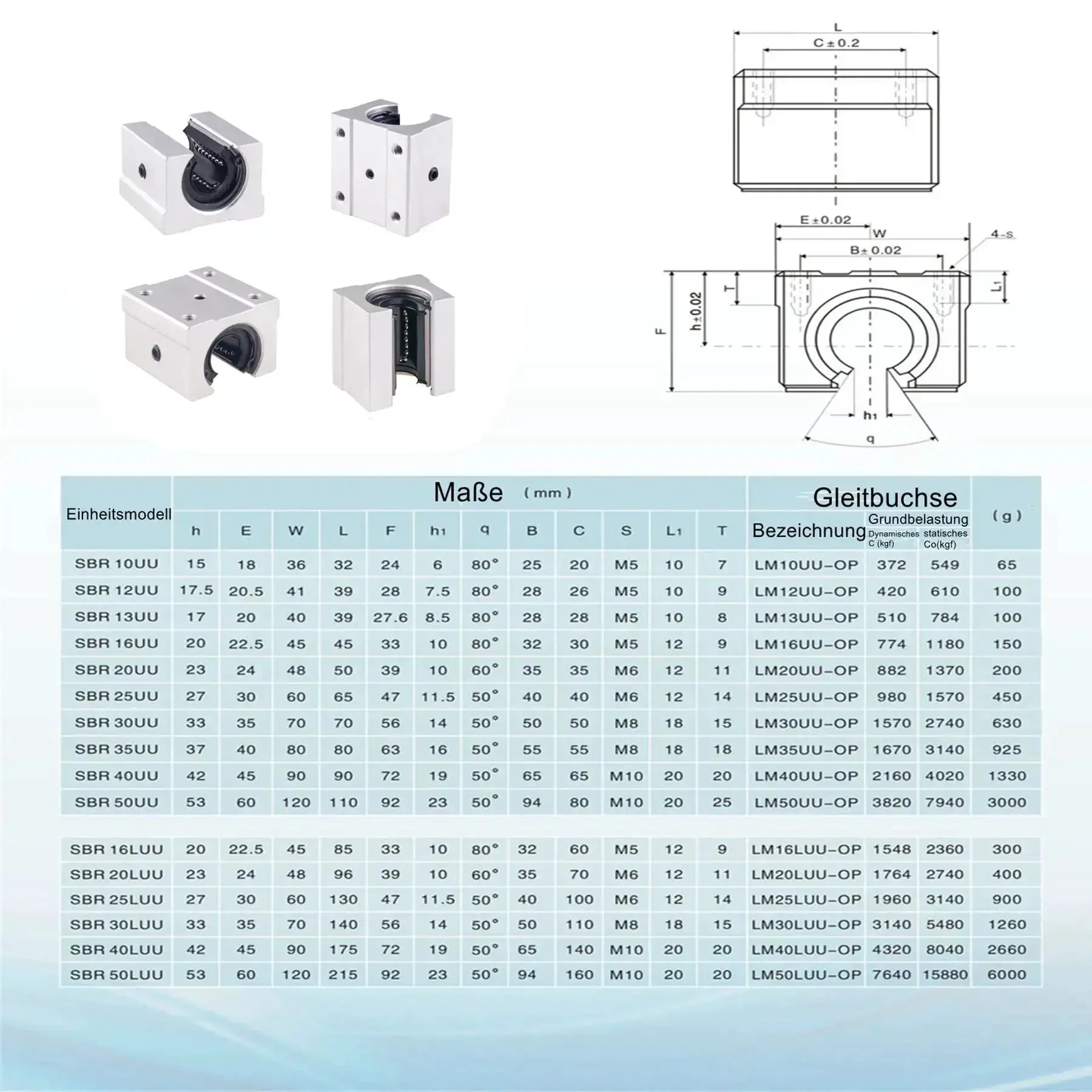 Beefed Up Linear Rail Kit 1500mm SBR16 Fully Supported With 4 SBR16UU Blocks And 4 Fixing Rings For DIY CNC XY Z Linear Actuator Projects Gantry Build Or Milling Setup For Accurate Motion And Easy Assembly - Image 2
