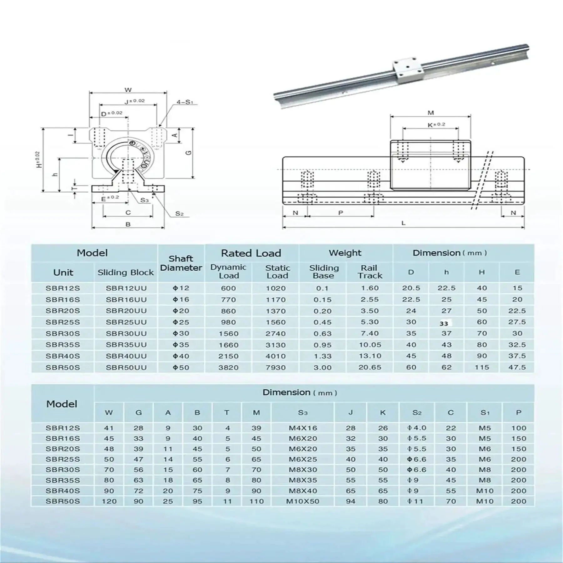 Beefed-Up SBR20 Linear Rail Kit 3000mm Set With Four 1500mm Rails, Eight SBR20UU Bearing Blocks, Dowel Pins And Adjustment Handles For DIY CNC Routers And Automated Machines - Image 2