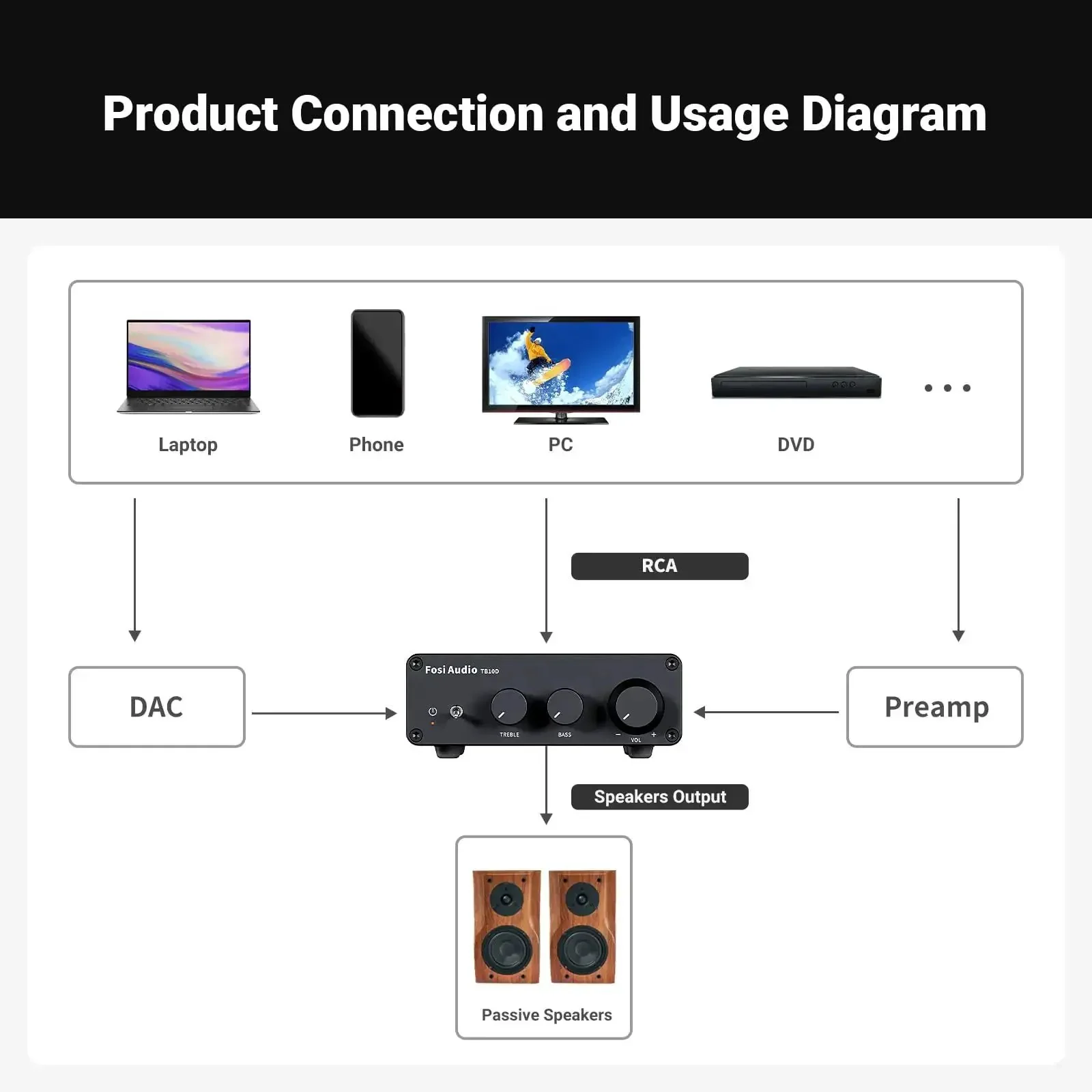 Beefy 2 Channel Class D Desktop Amplifier Powered By TPA3255 With 600W Total Power 300W Per Channel Bass Treble Control Works With Passive Speakers And Bass Shaker Perfect Home Audio Component Receiver - Image 3