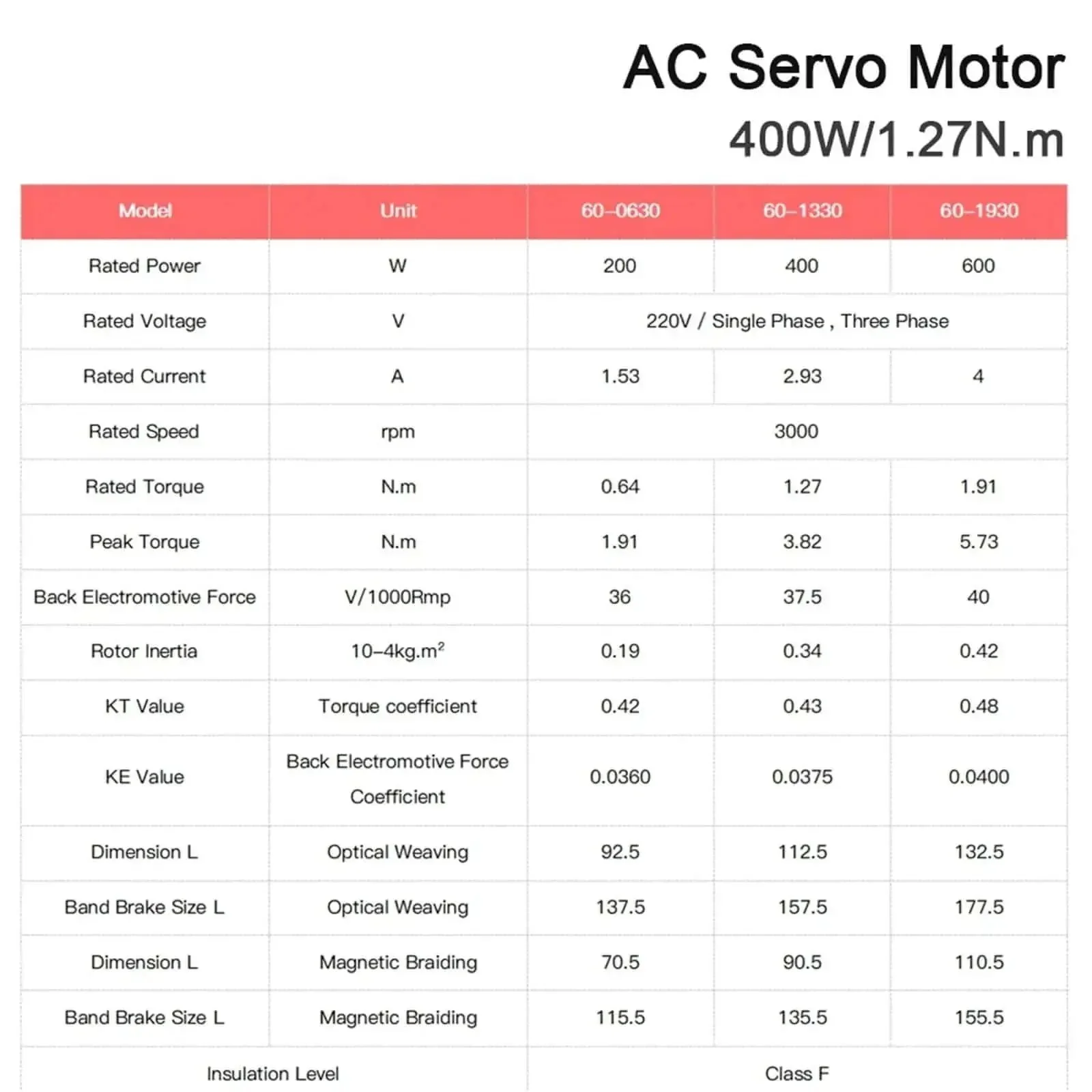 Beefy 400W AC Servo Motor 60ST M01330 3000RPM 220V With Brake For Industrial Control And Automation Applications Heavy Duty Servo For CNC Machines And Robotic Systems Drip Proof IE4 50 60Hz Single Phase - Image 5