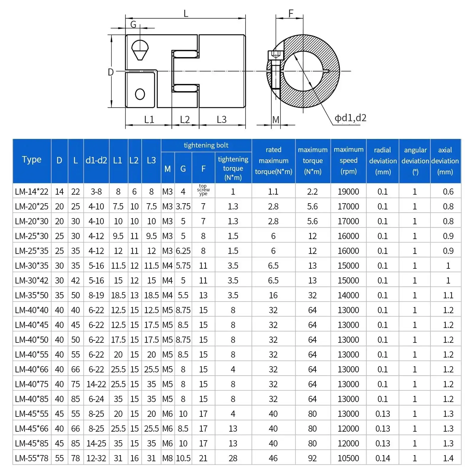 Beefy Aluminum Flexible Shaft Coupling 3 Piece Set D20 x L25mm 6.35mm To 8mm Bore For Engraving Milling Drilling CNC Machines Stepper Motors 3D Printers Heavy-Duty High Torque Vibration Absorption Plum Shaped - Image 6