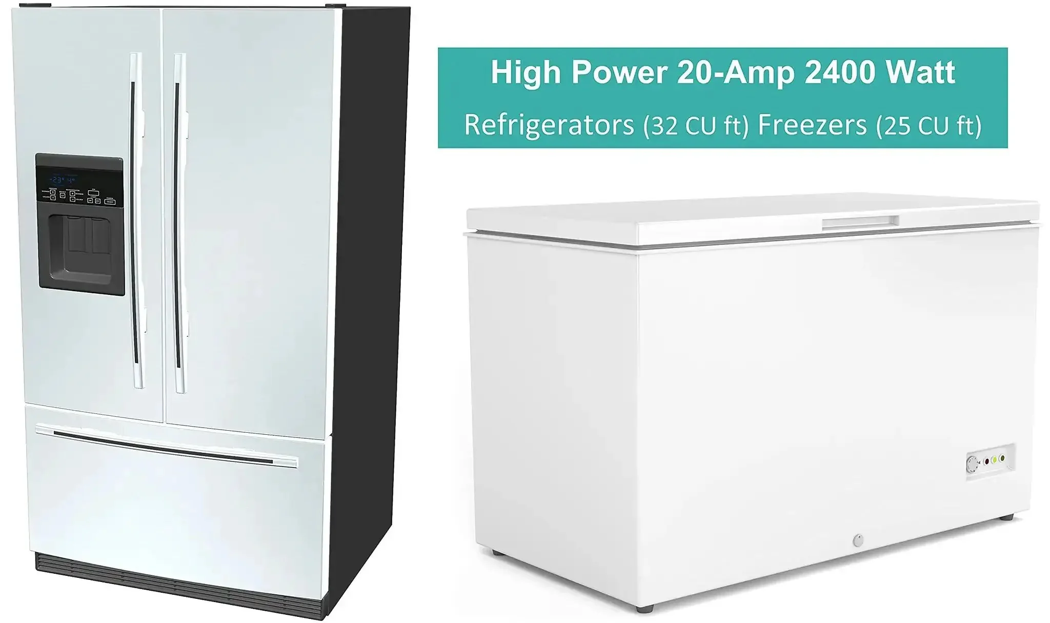 Beefy Heavy Duty 20 Amp 2400 Watt Appliance Surge Protector With Smart Circuit Plug And Outlet Saver Power Cord For Refrigerators Freezers Air Conditioners Furnaces Microwaves Dishwashers Printers Scanners Copiers Treadmills And More - Image 3