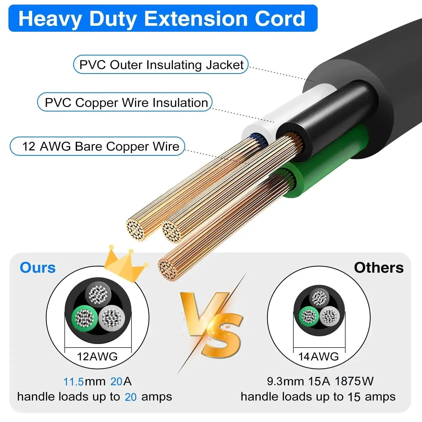 Beefy Heavy Duty 3 Foot 12 Gauge 3 Prong Open End Power Cable SJT 12AWG 20 Amp Appliance Replacement Wire UL Listed NEMA 5 15P Black For Washers Dryers And Other 125V 240V Appliances - Image 5
