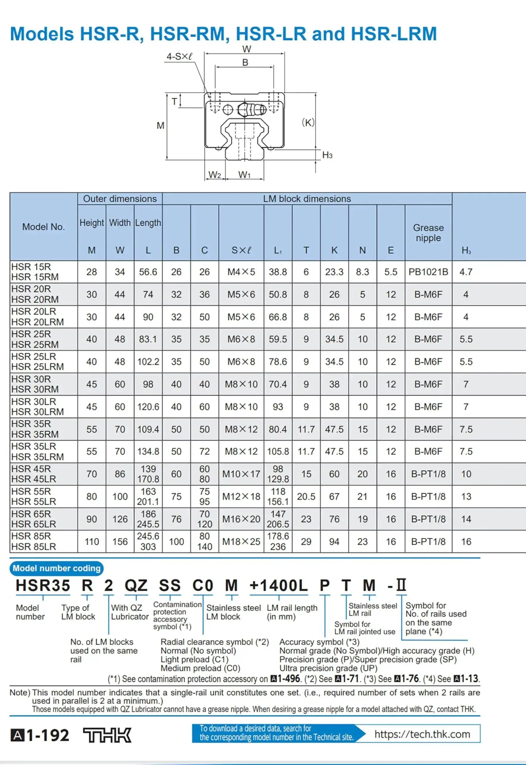 Beefy Heavy Duty Linear Guide Block Set HSR20R Series With Rails And Carriage For CNC Machines And 3D Printers, Precision Motion Control Bearings, Smooth Glide And Durable Guideway Components For Automation Industry - Image 2