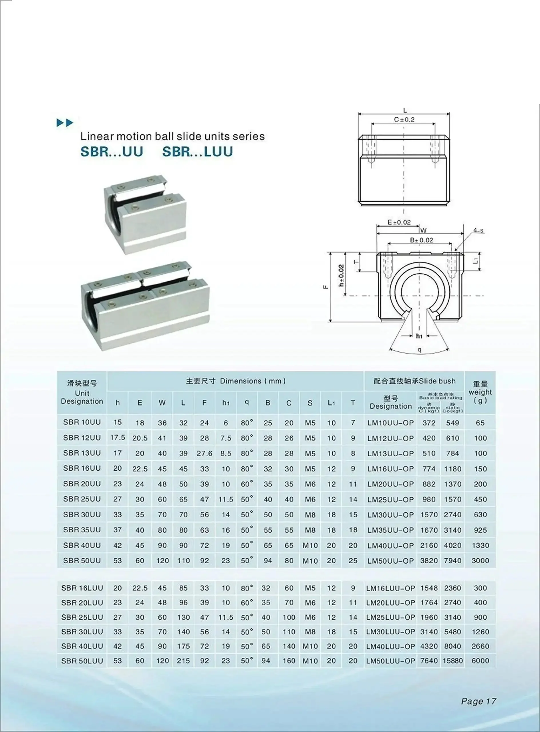 Beefy Heavy Duty SBR20 Linear Motion Rail Kit 1000mm With SBR20UU Bearing Blocks For CNC Machines And 3D Printers, Low Noise Smooth Sliding, High Precision Track, Strong Stability And Bending Resistance, Includes 1 And 2 Pieces - Image 2