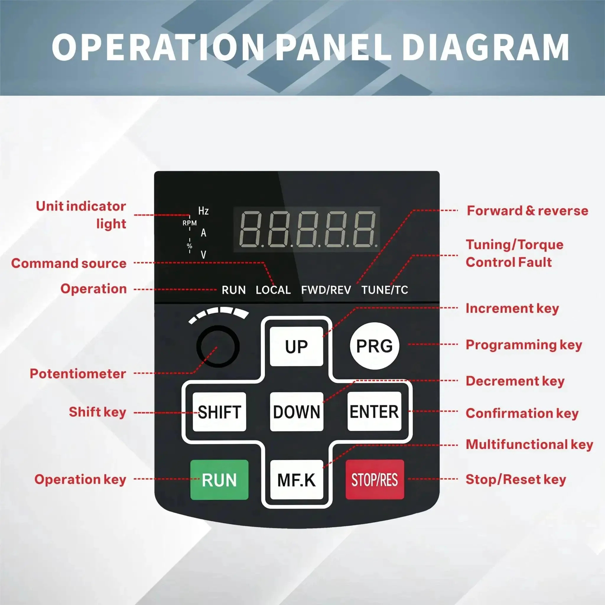 Beefy Heavy Duty VFD Variable Frequency Drive 4KW 5HP 220-240V Input To 220-240V 3-Phase Output, 0-500 Hz Control, Universal AC Motor Speed Controller For Fans, Pumps, And Industrial Equipment - Image 6