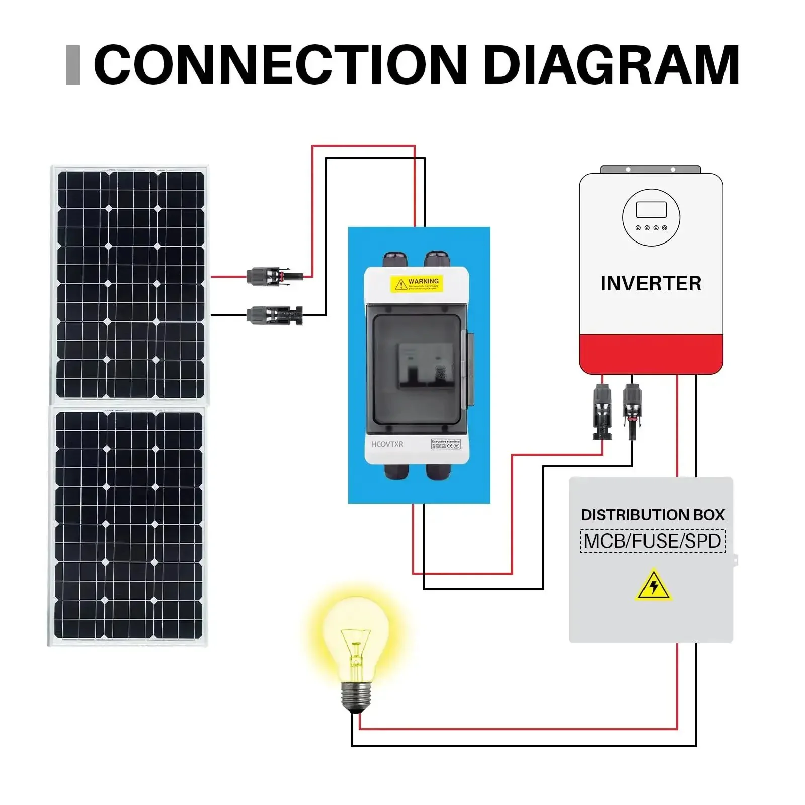 Beefy Solar Panel Disconnect Switch 125A 1000VDC Two Pole Outdoor DC Shutoff Box With Weatherproof UV Proof Housing For Solar PV Home Systems Plug And Play Wire Connections And Durable Copper Contacts - Image 2