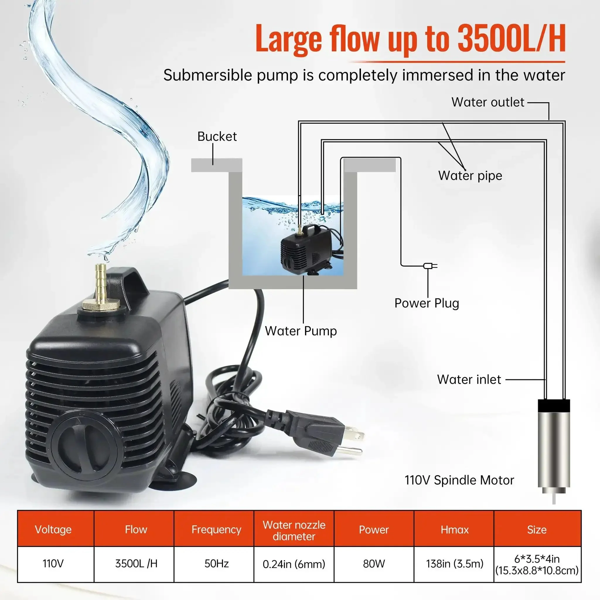 Beefy Water Cooled CNC Spindle Kit 0.8 kW 110V With 65mm Spindle, 1.5 kW VFD, 65mm Mount, ER11 Collet Set, 80W Water Pump, 14 ER Collets, Ideal For DIY CNC Router And Milling Machines - Image 4