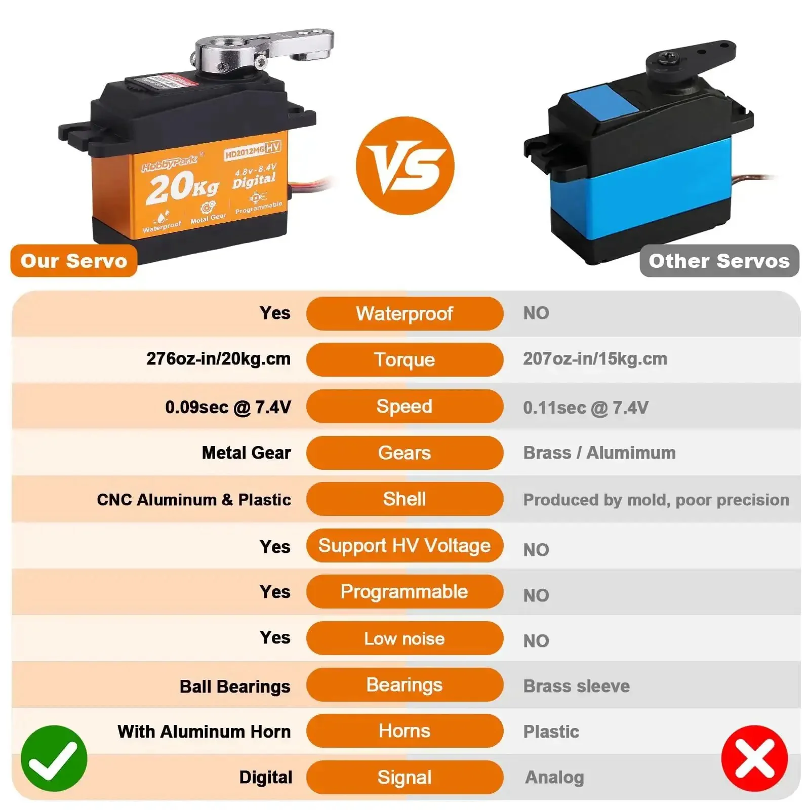 Beefy Waterproof High Torque RC Servo With Metal Gears 20Kg 25T Horn For 1 Tenth And 1 Twelfth Scale RC Cars And Robots Digital Servo 180 Degree Swing With Ultra Fast 0.09s Response For Outdoor All Weather Use - Image 5