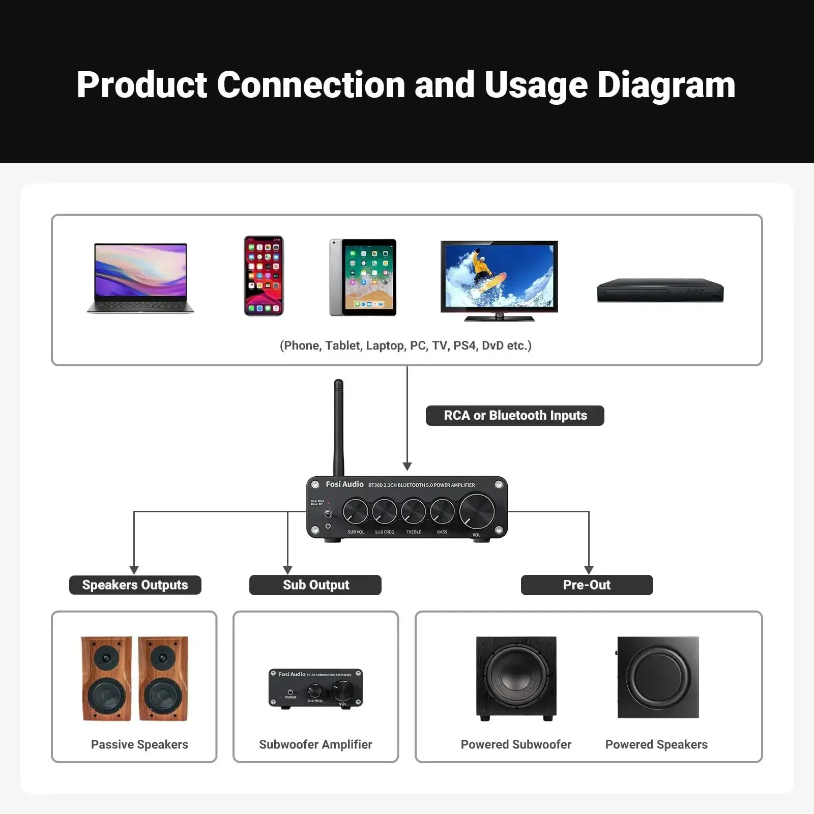 BT30D Bluetooth 5.0 2.1 Channel Stereo Receiver Amplifier Mini Hi Fi Class D Integrated Amp 50 Watt X2 Plus 100 Watt Subwoofer Power For Home And Outdoor Passive Speakers Beefy Sound - Image 3