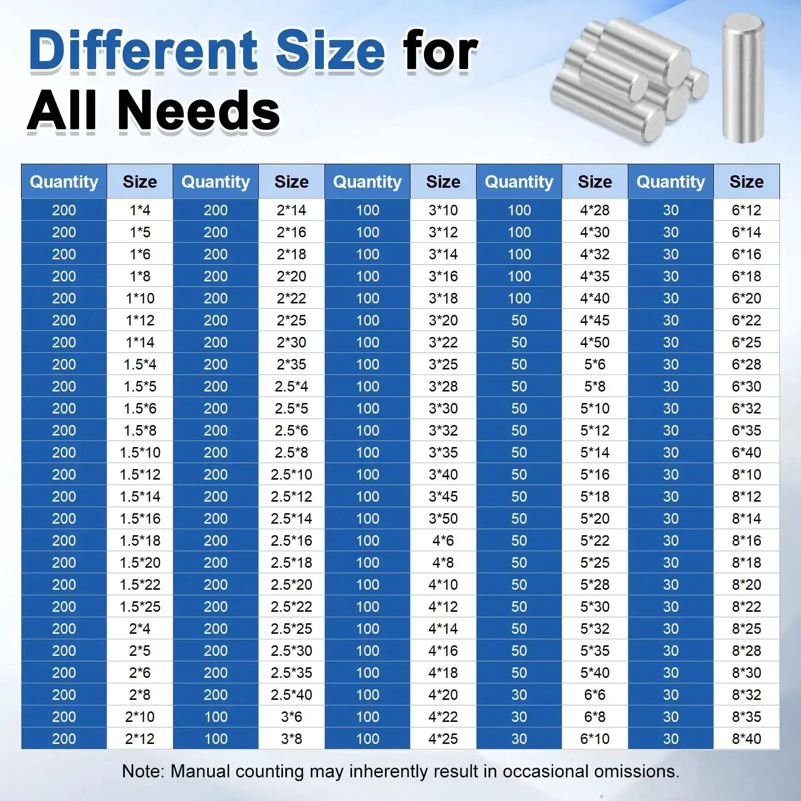 Built To Last 304 Stainless Steel Dowel Pins For Shelves And Cabinets 3x30mm 100 Pack Rustproof And Smooth Finish Locating Pins And Shelf Fasteners For Bookcases And Furniture Components - Image 2