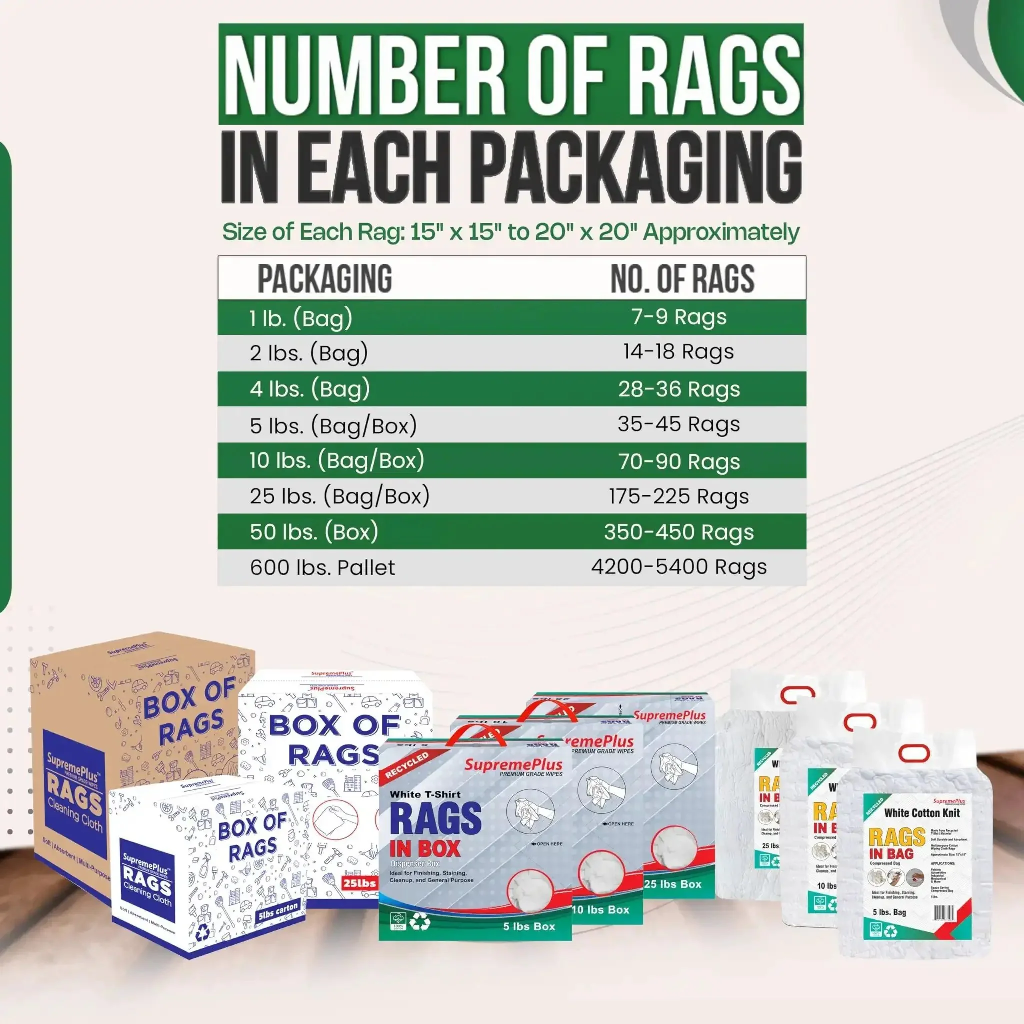 Bulk White Cotton Cleaning Rags Recycled T Shirt Rag Pack 5 Lb Compressed Box For Oil Grease Paint Stain Cleanup Auto Care Multipurpose Absorbent Garage Towels - Image 2