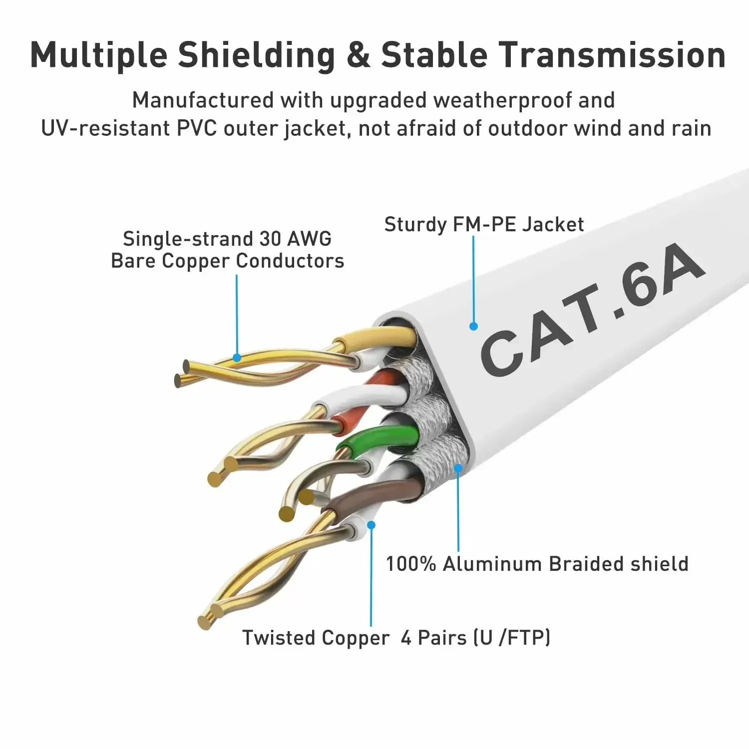 Cat 6a Ethernet Cable 50 Ft With 1.5 Ft Patch Cord Slim High Speed 10 Gigabit RJ45 Network Wire White For Gaming And Streaming No Lag Rocket Fast Compared To Cat5e And Cat6 - Image 2