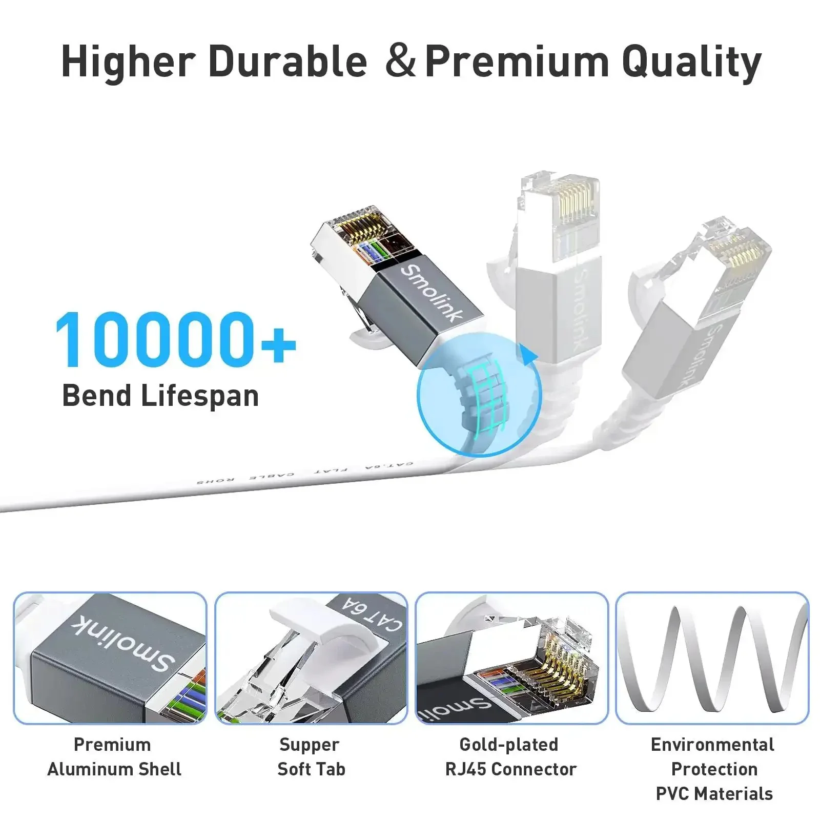 Cat 6a Ethernet Cable 50 Ft With 1.5 Ft Patch Cord Slim High Speed 10 Gigabit RJ45 Network Wire White For Gaming And Streaming No Lag Rocket Fast Compared To Cat5e And Cat6 - Image 5