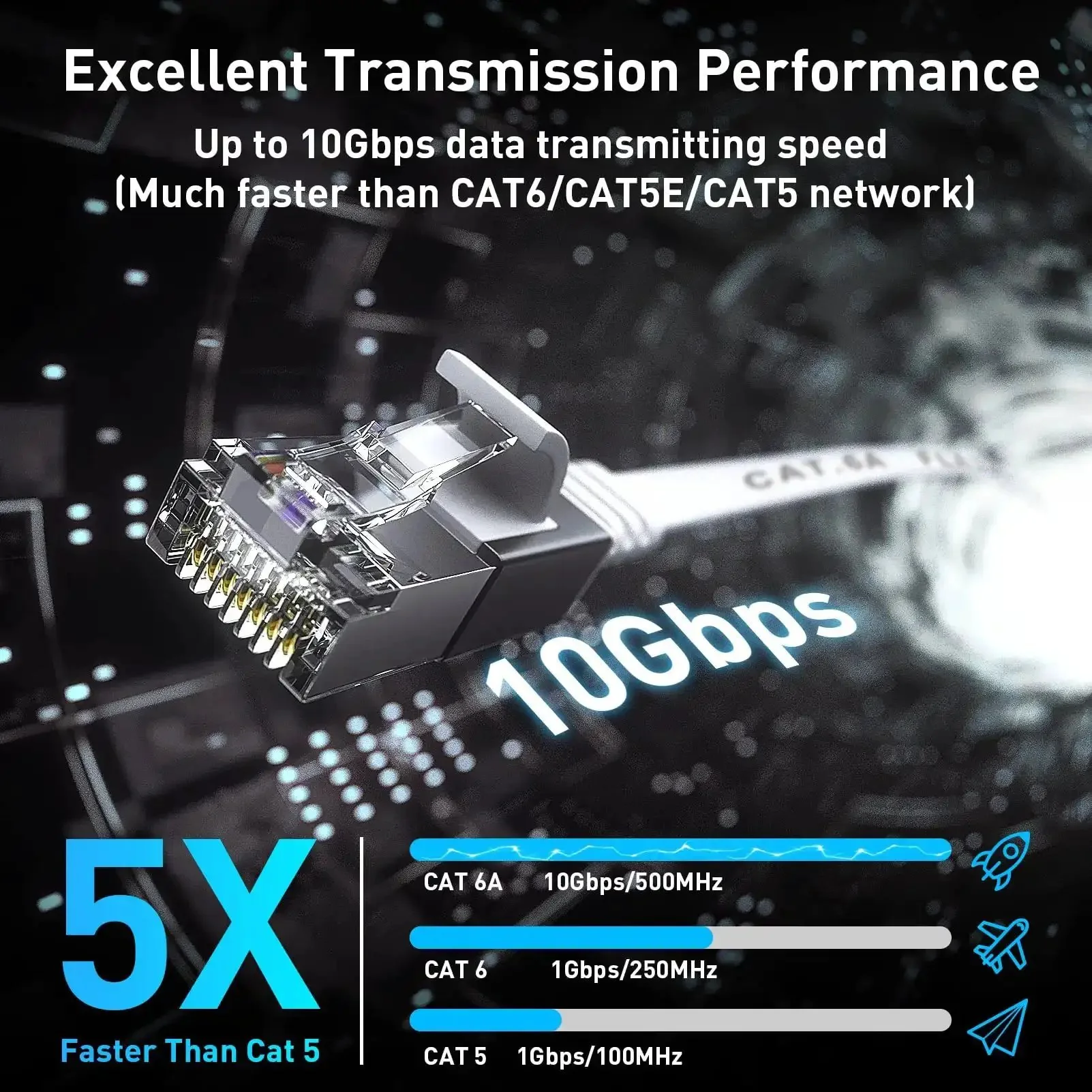 Cat 6a Ethernet Cable 50 Ft With 1.5 Ft Patch Cord Slim High Speed 10 Gigabit RJ45 Network Wire White For Gaming And Streaming No Lag Rocket Fast Compared To Cat5e And Cat6 - Image 7