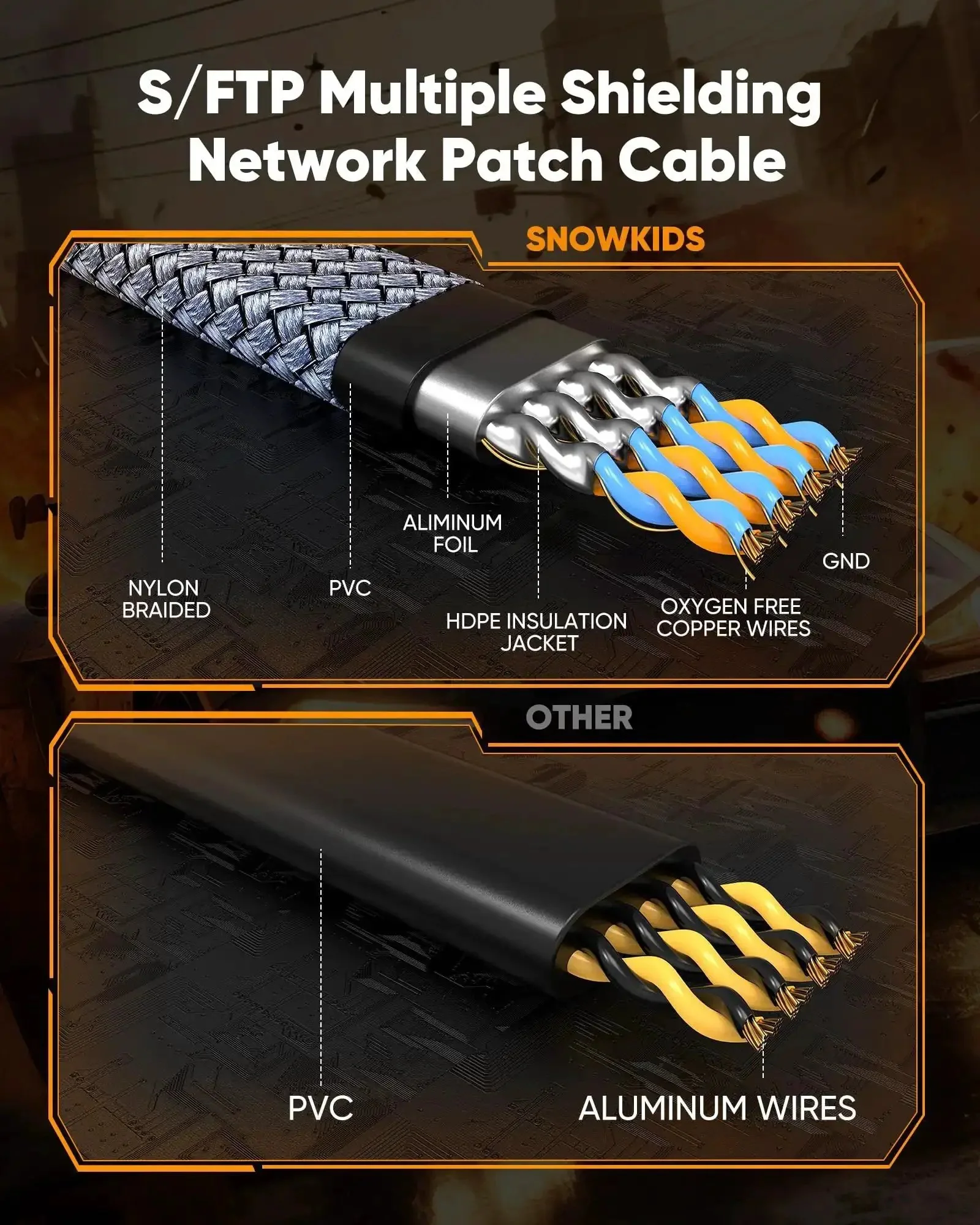 Cat 8 Ethernet Cable 15 Ft Heavy Duty Braided Network Cord For Gaming And Streaming, Delivers Up To 40Gbps At 2000MHz, Indoor Outdoor Flat Patch Cord With RJ45 Connector, No Lag For PC Modem And Router - Image 6