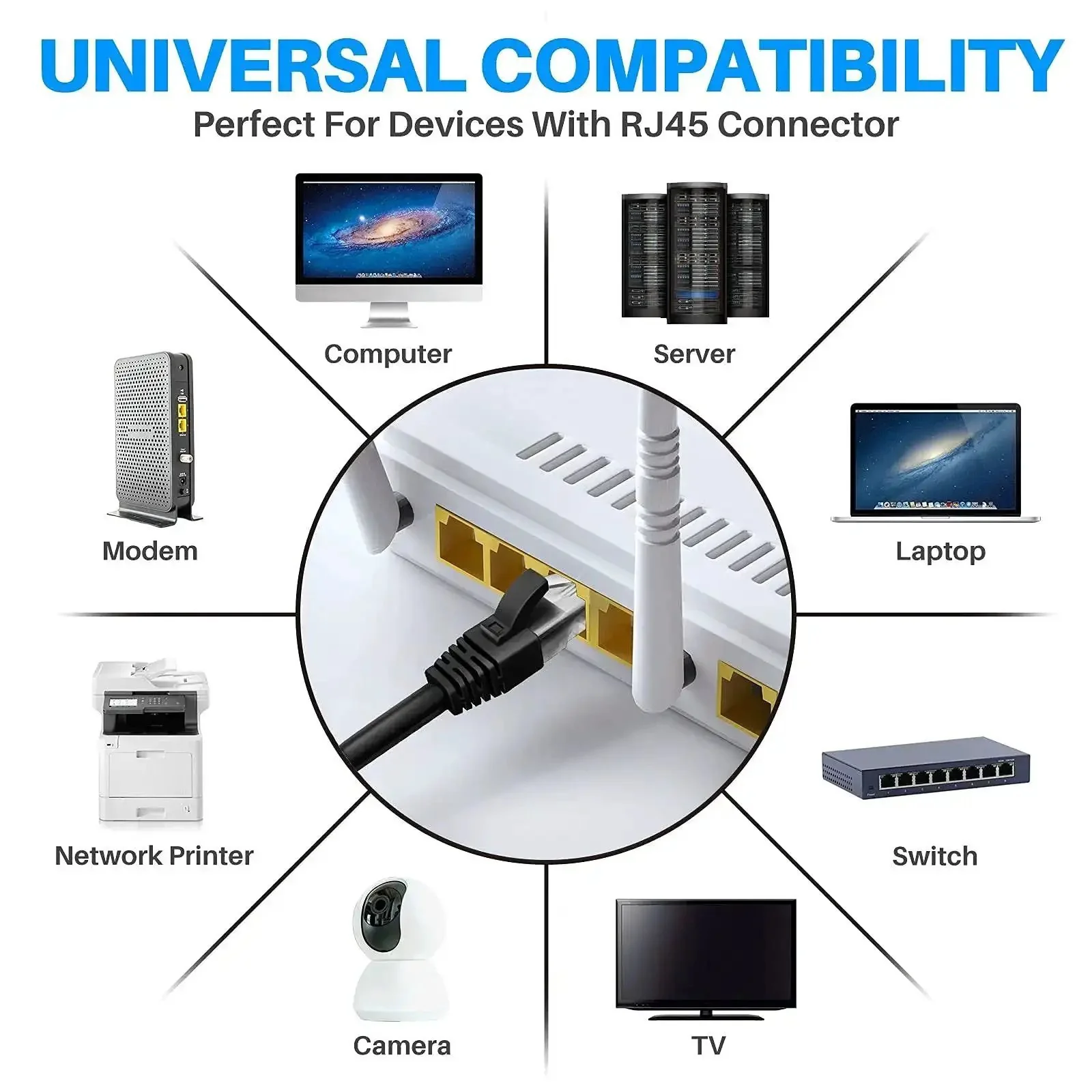 Cat6 Ethernet Cable 10 Ft Three Pack High Speed Patch Cords For Fast Internet, Gaming Ready, 550MHz 1Gbps Performance, Flexible Soft LAN Cable With RJ45 Connectors, Durable CCA Copper, Black White Blue - Image 3
