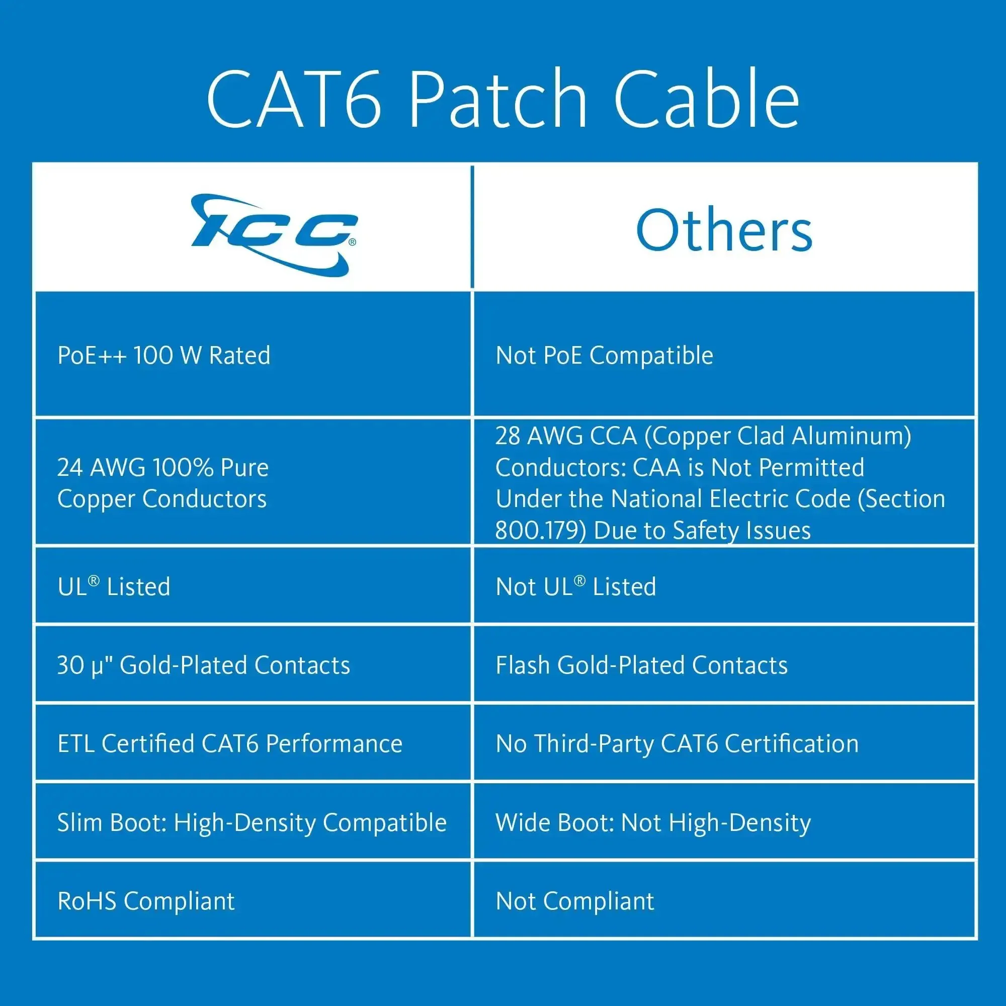Cat6 Ethernet Patch Cable 10 Ft Green 5 Pack Snagless UTP 24 AWG PoE Plus Plus NEC Compliant UL Listed Patch Panel To Network Switch For Data Center Office And Home Gig Ready - Image 9